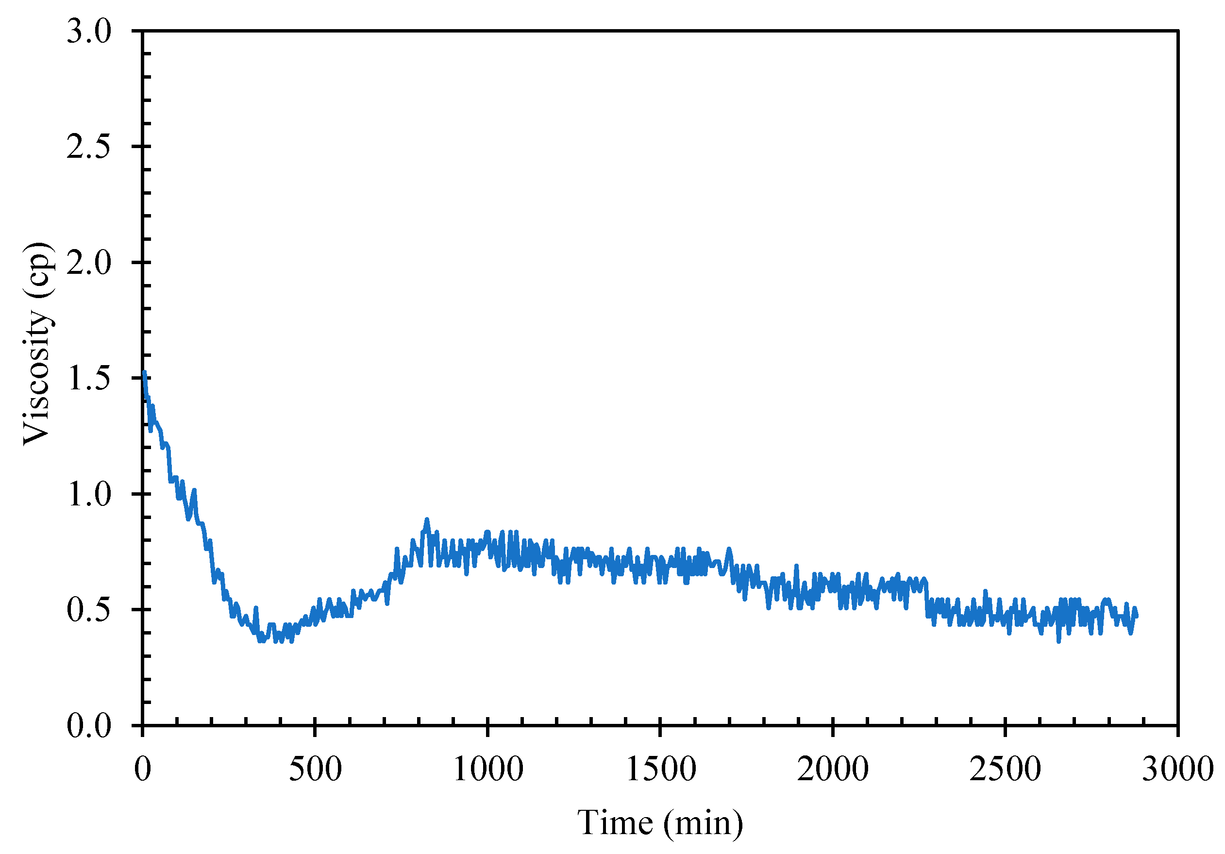 Molecules 25 03725 g004