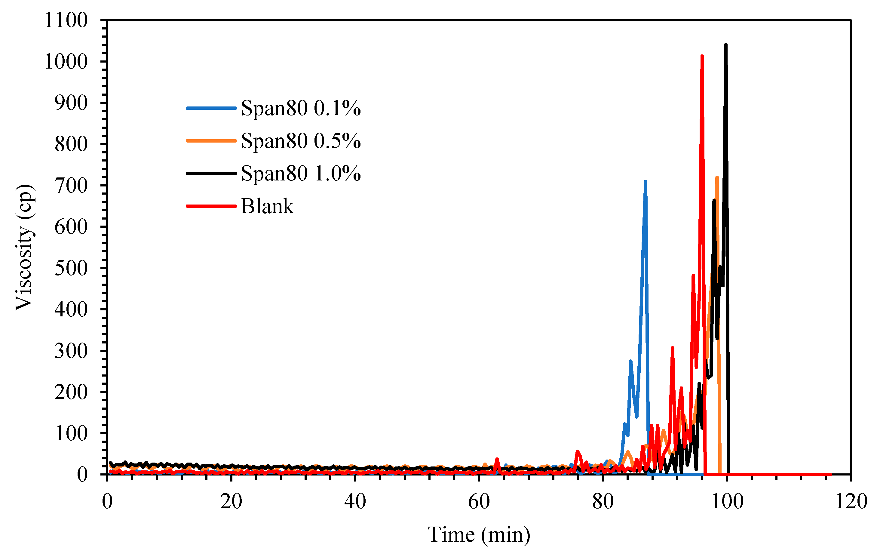 Molecules 25 03725 g006