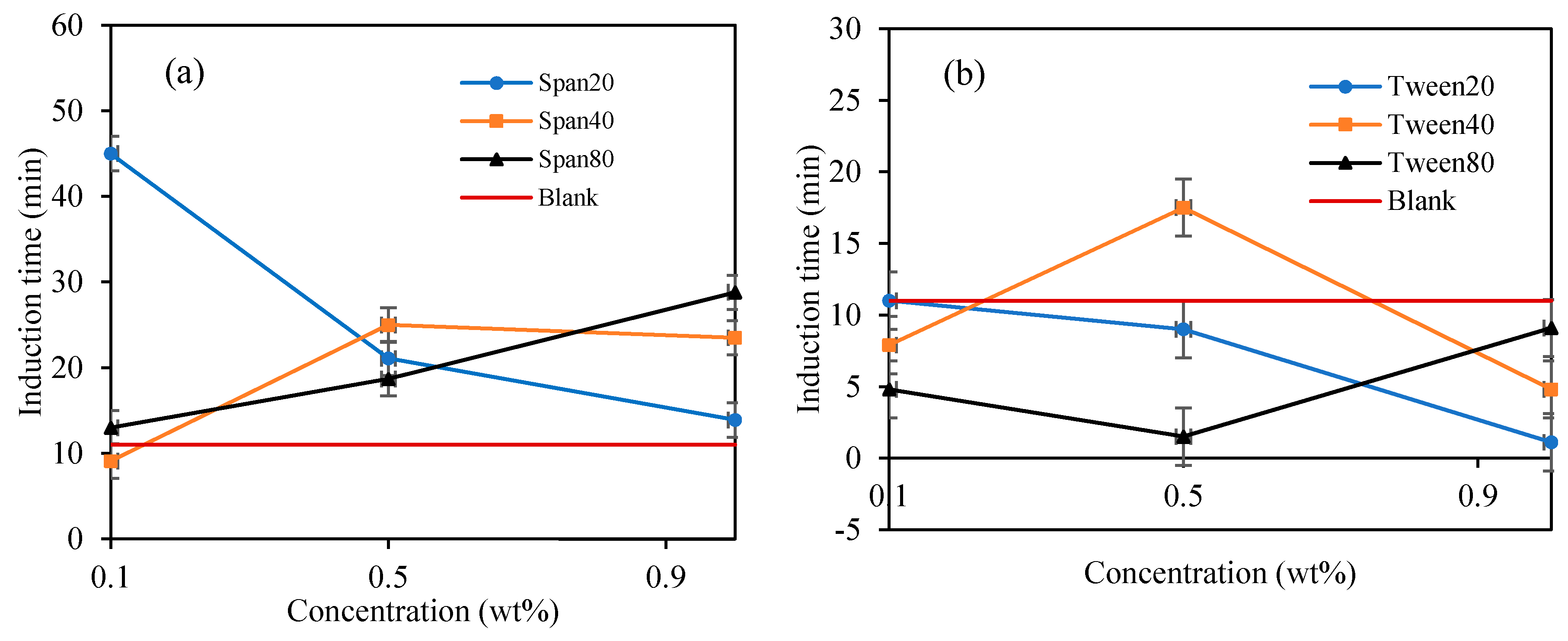 Molecules 25 03725 g008