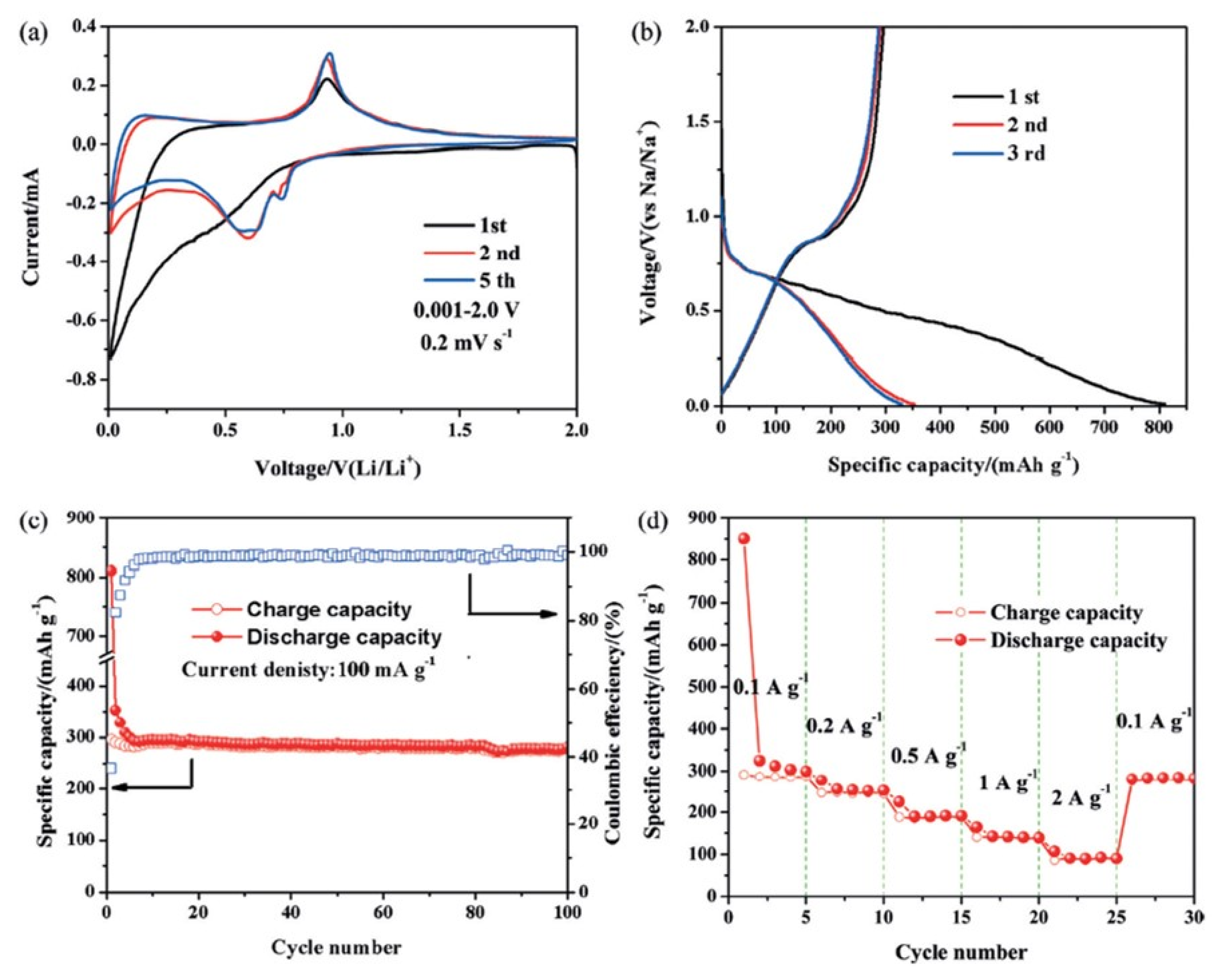 Molecules 25 03733 g002