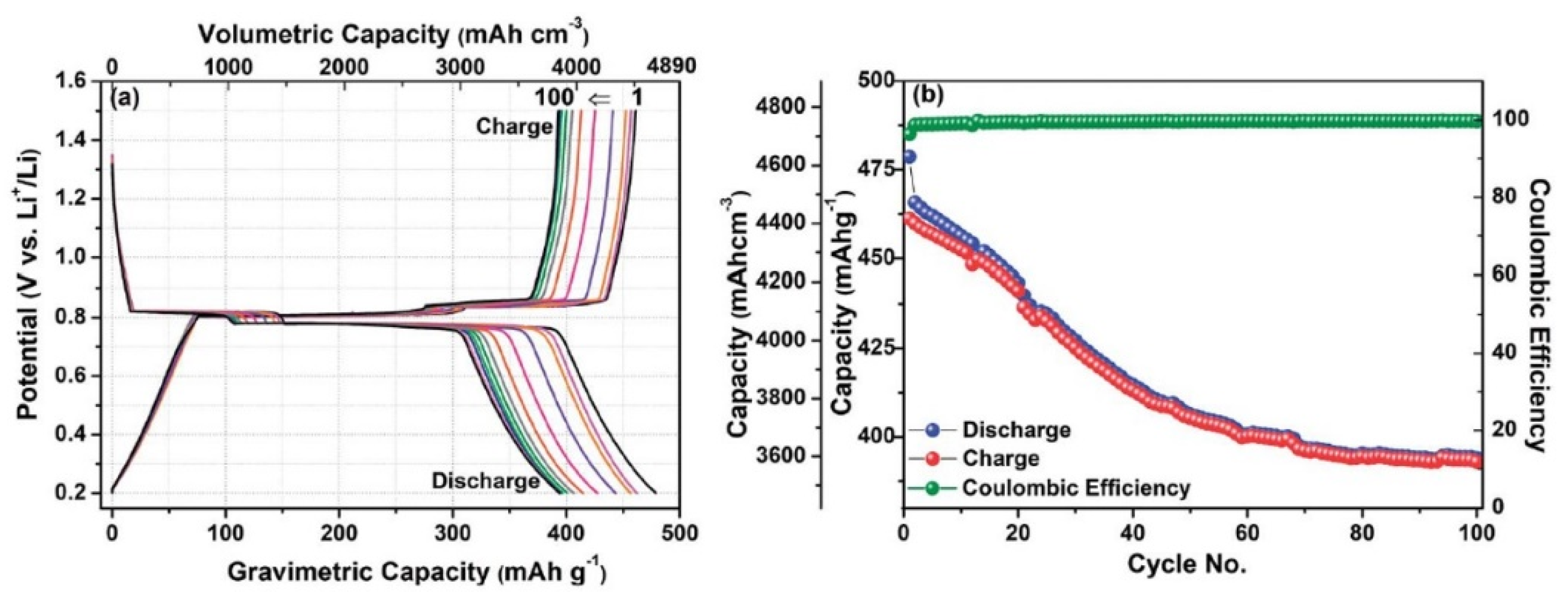 Molecules 25 03733 g003