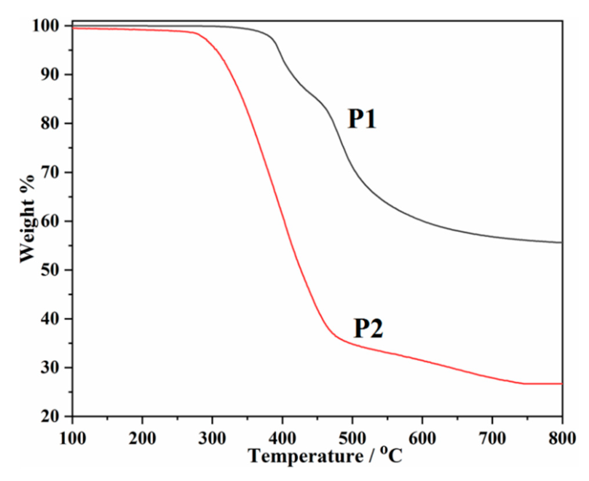 Molecules 25 03767 g005