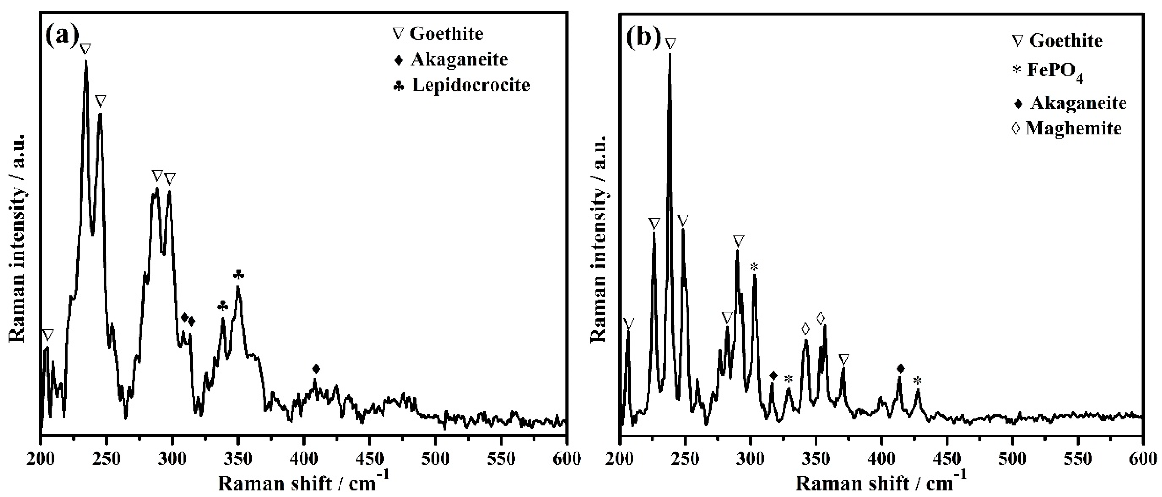 Molecules Free Full Text Ammonium Phosphate As Inhibitor To Mitigate The Corrosion Of Steel Rebar In Chloride Contaminated Concrete Pore Solution Html