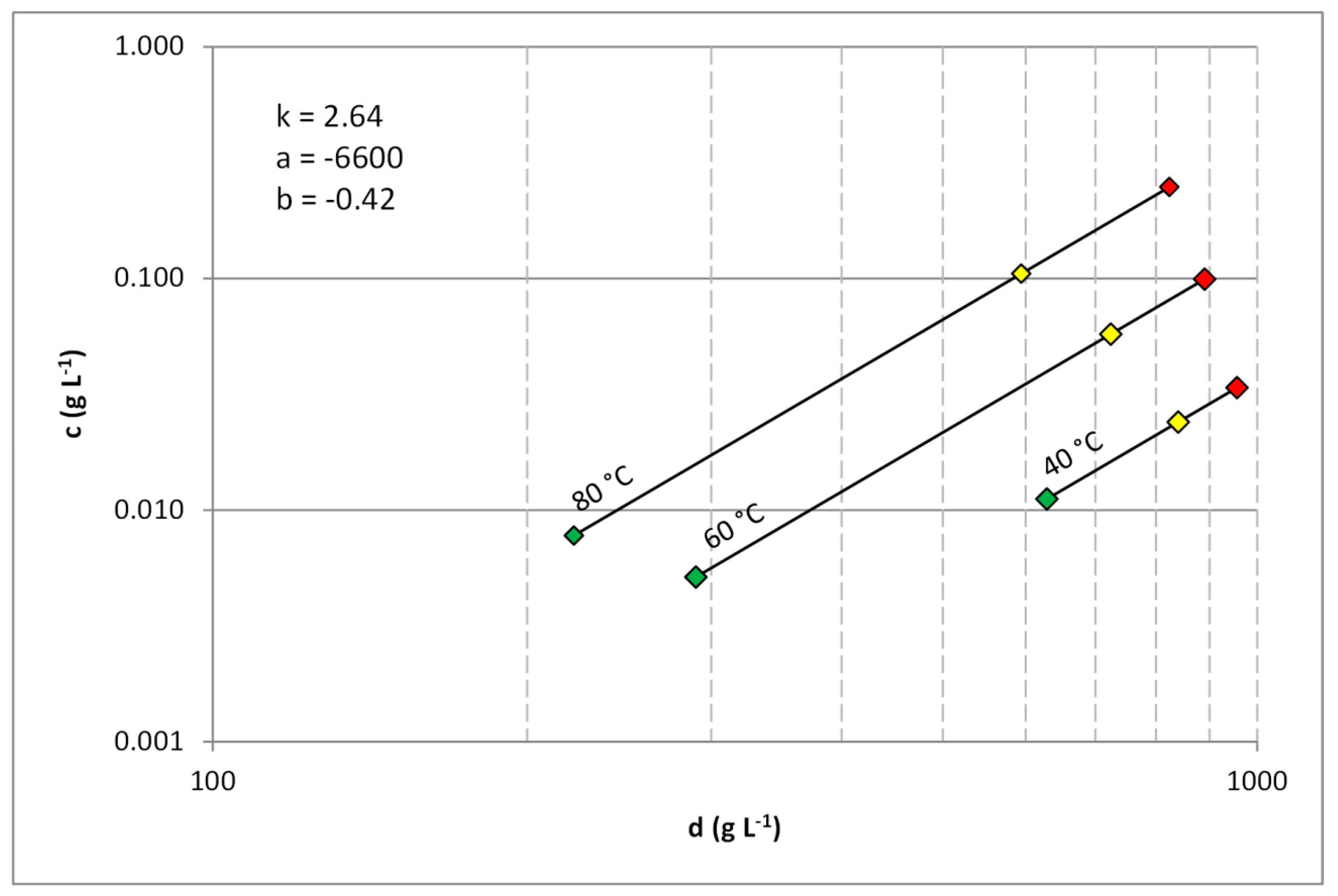 Molecules 25 03805 g002 Molecules 25 03805 g002