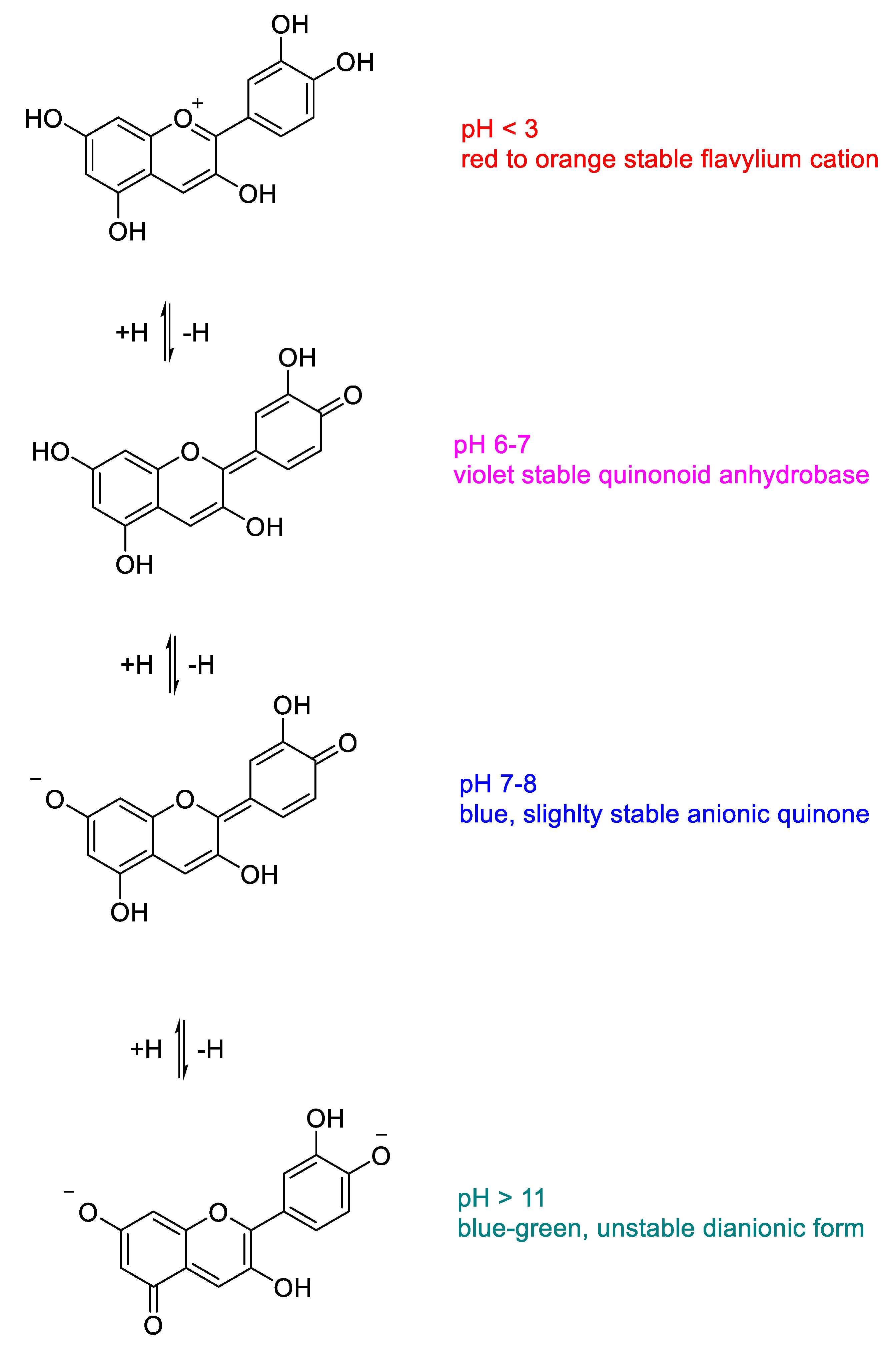 Molecules Free Full Text Anthocyanins A Comprehensive Review Of Their Chemical Properties And Health Effects On Cardiovascular And Neurodegenerative Diseases Html