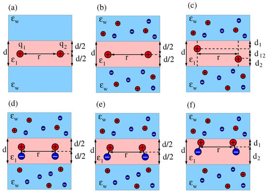 Molecules Free Full Text Integral Representation Of Electrostatic Interactions Inside A Lipid Membrane Html