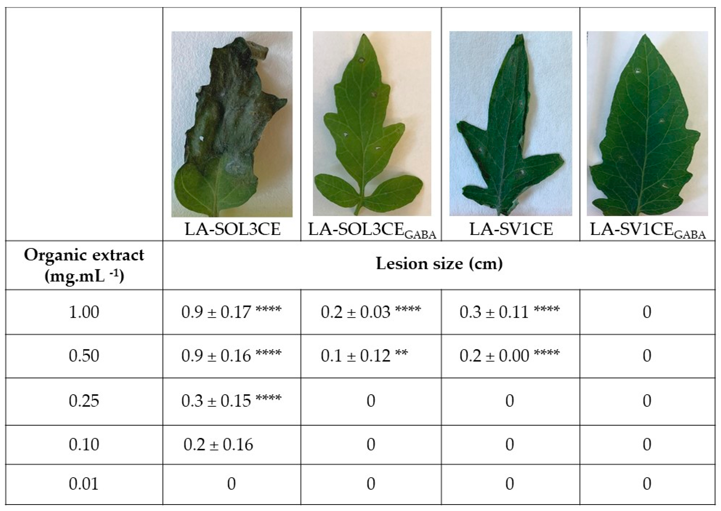 Molecules 25 03833 g002 Molecules 25 03833 g002