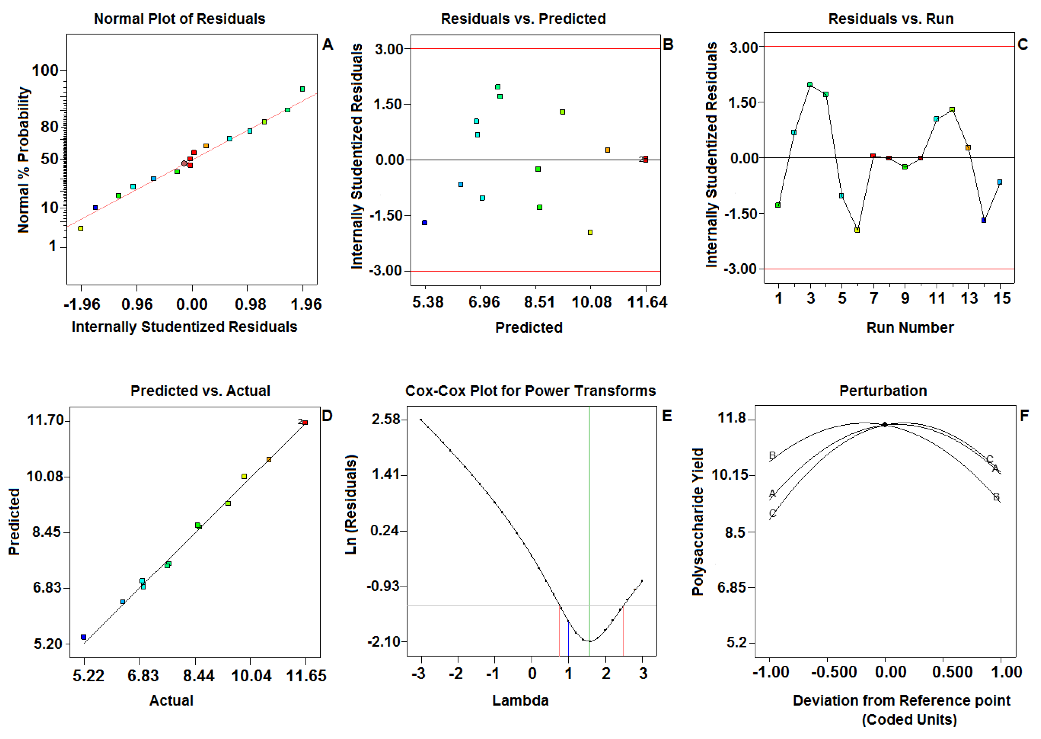 Molecules 25 03835 g002 Molecules 25 03835 g002