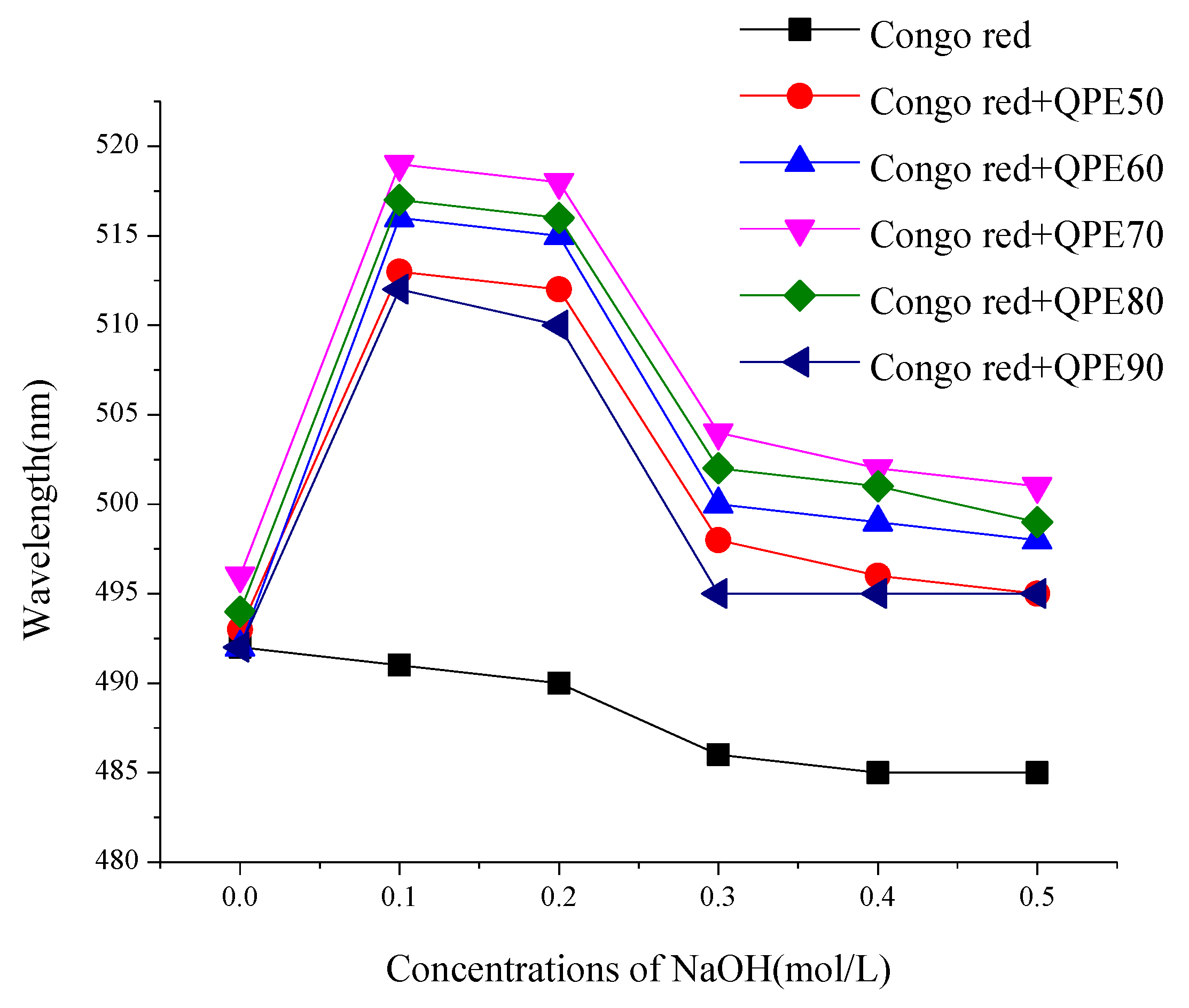 Molecules 25 03840 g002