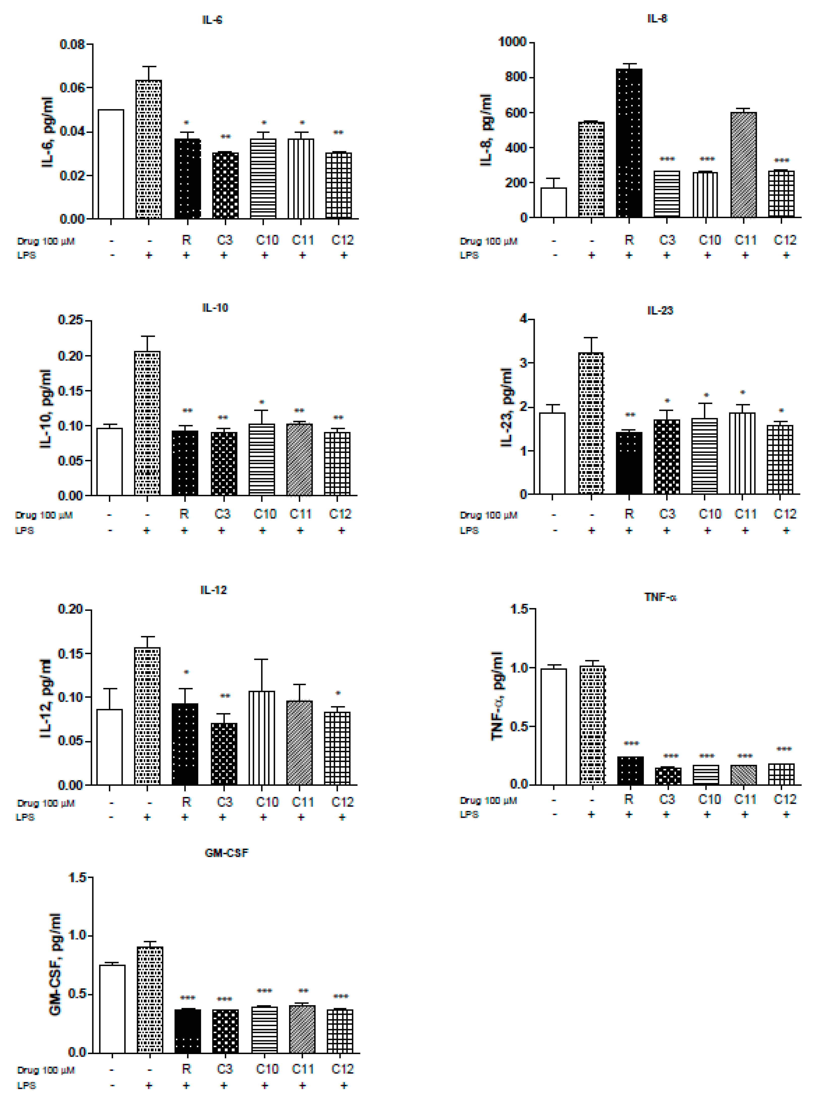 Molecules 25 03849 g003