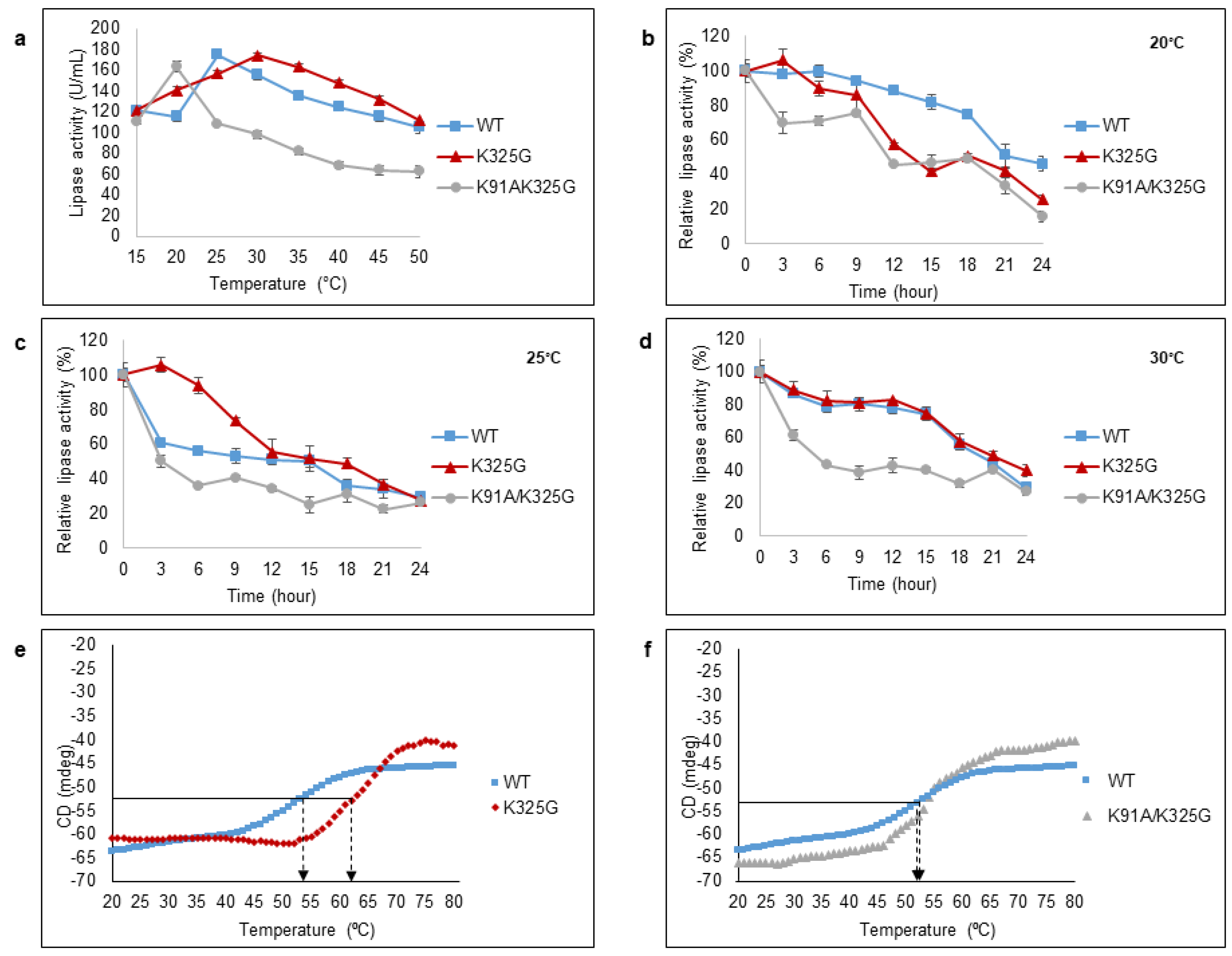 Molecules 25 03858 g006 Molecules 25 03858 g006