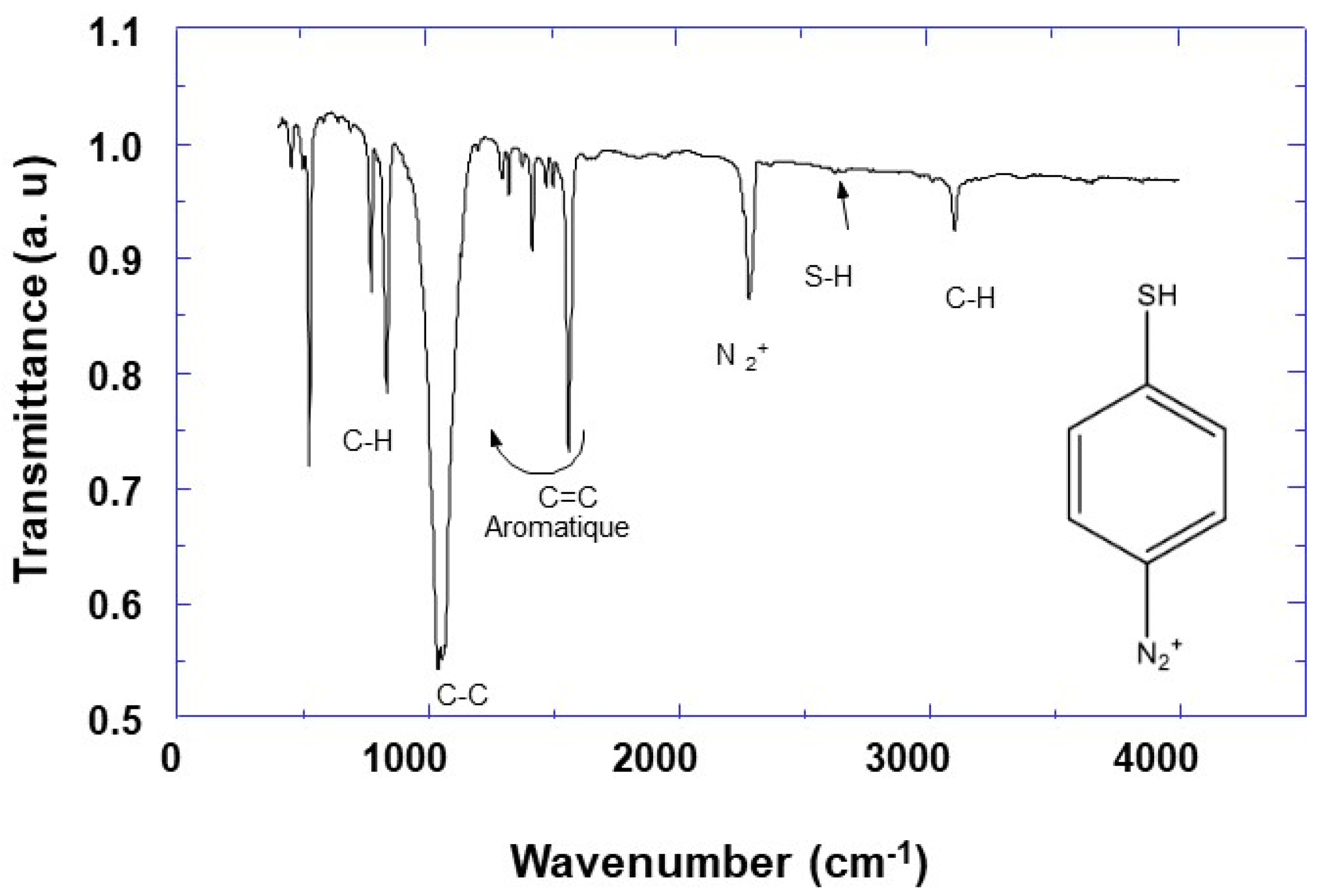 Molecules | Free Full-Text | Different Electrochemical Sensor Designs ...