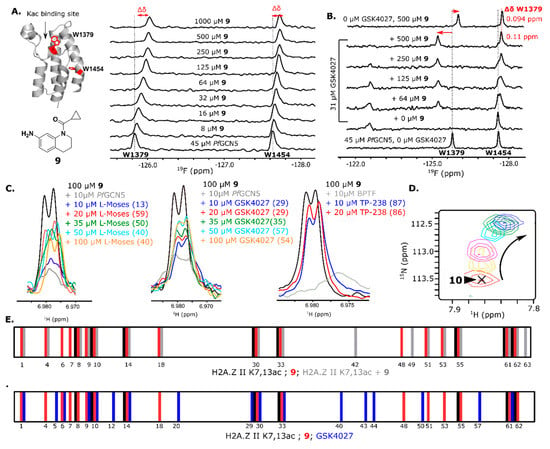 Molecules Free Full Text Combined Protein And Ligand Observed Nmr Workflow To Screen Fragment Cocktails Against Multiple Proteins A Case Study Using Bromodomains Html