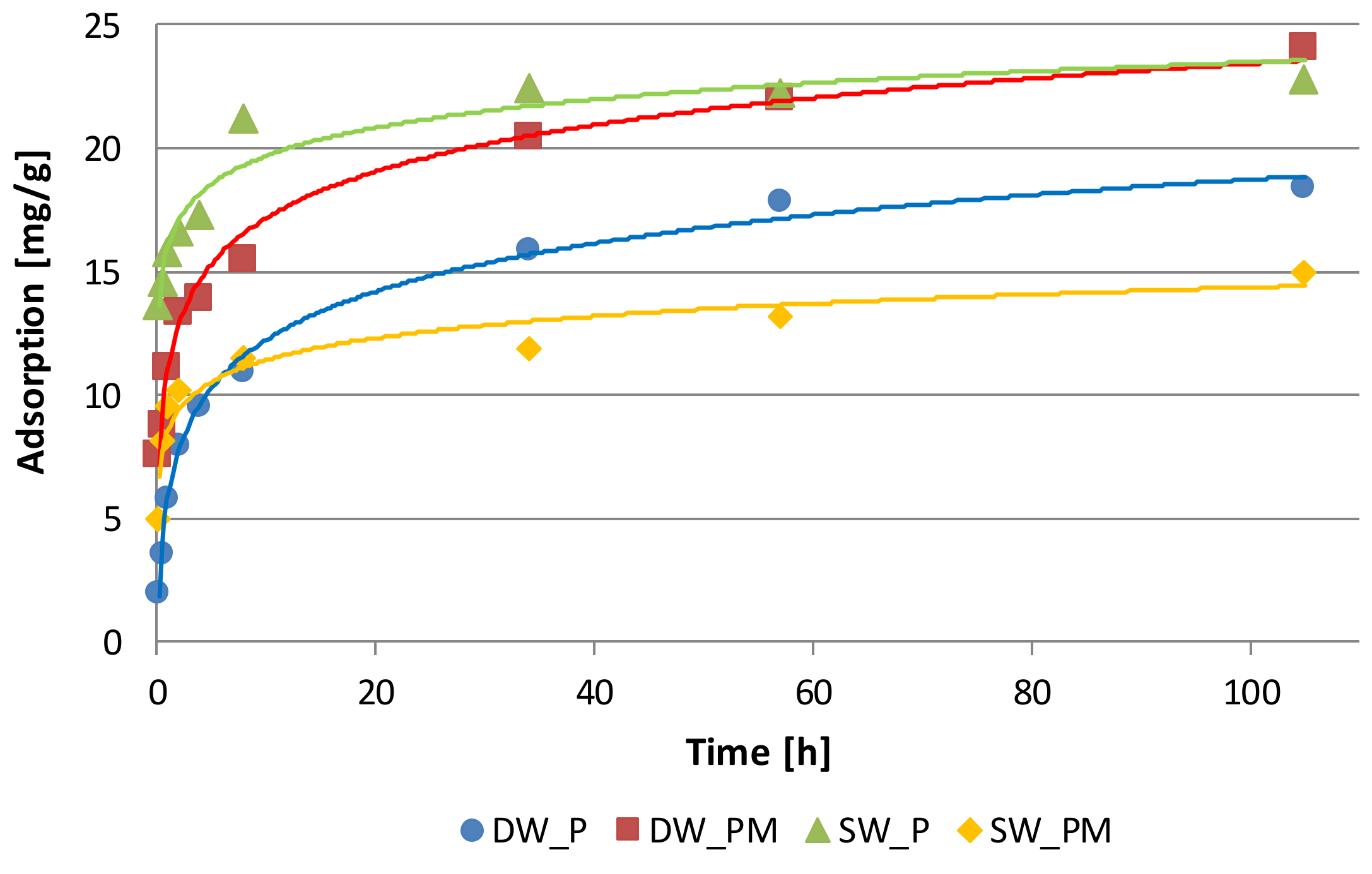 Molecules Free Full Text Competitive Interaction Of Phosphate With Selected Toxic Metals Ions In The Adsorption From Effluent Of Sewage Sludge By Iron Alginate Beads