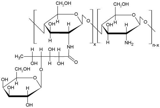 Frontiers  Investigation of carboxymethyl chitosan in the development of  biodegradable soft bait fishing lures