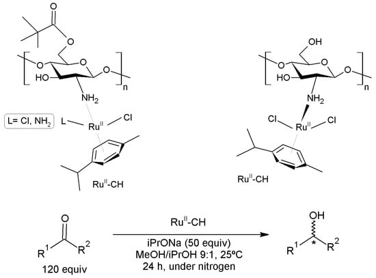 Frontiers  Investigation of carboxymethyl chitosan in the development of  biodegradable soft bait fishing lures