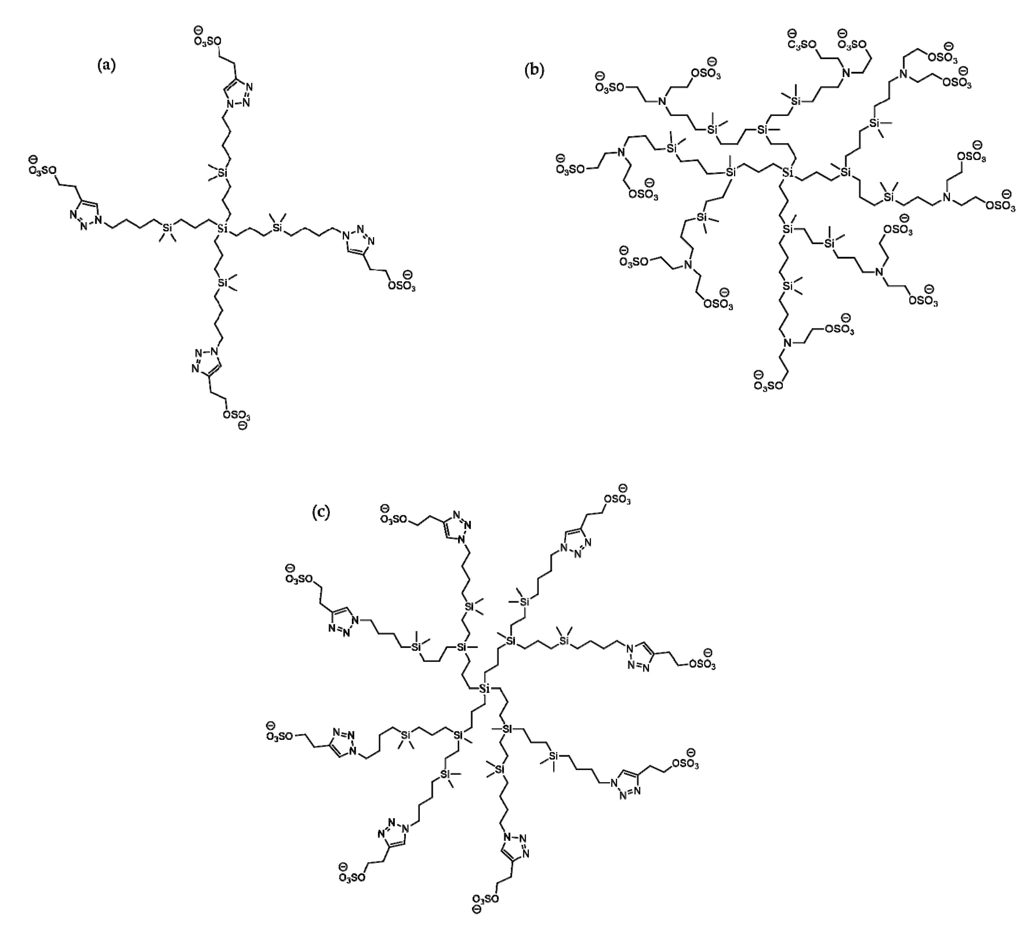 Molecules Free Full Text Applications And Limitations Of Dendrimers In Biomedicine - irobux link losos