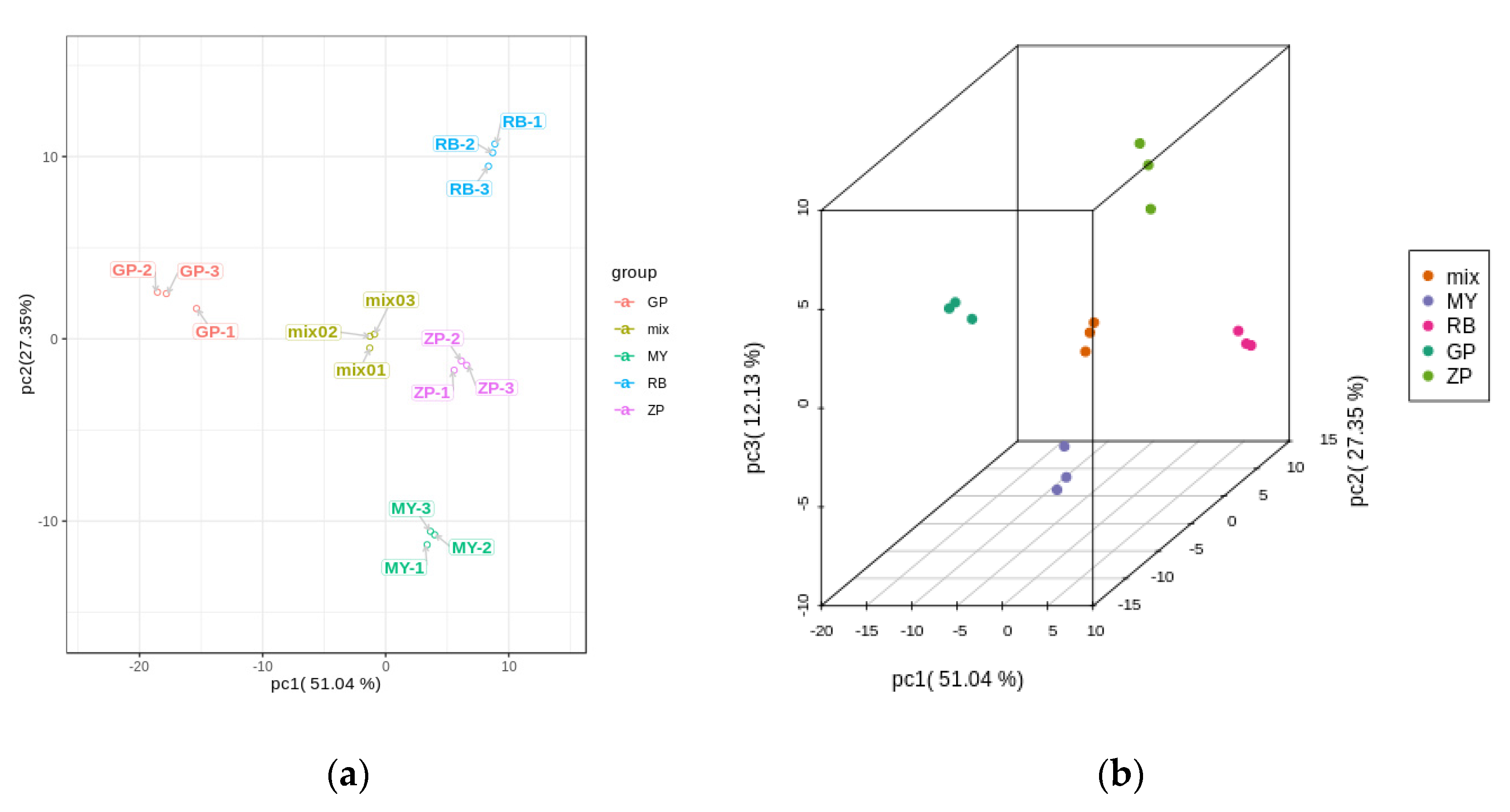 Molecules 25 03994 g003a