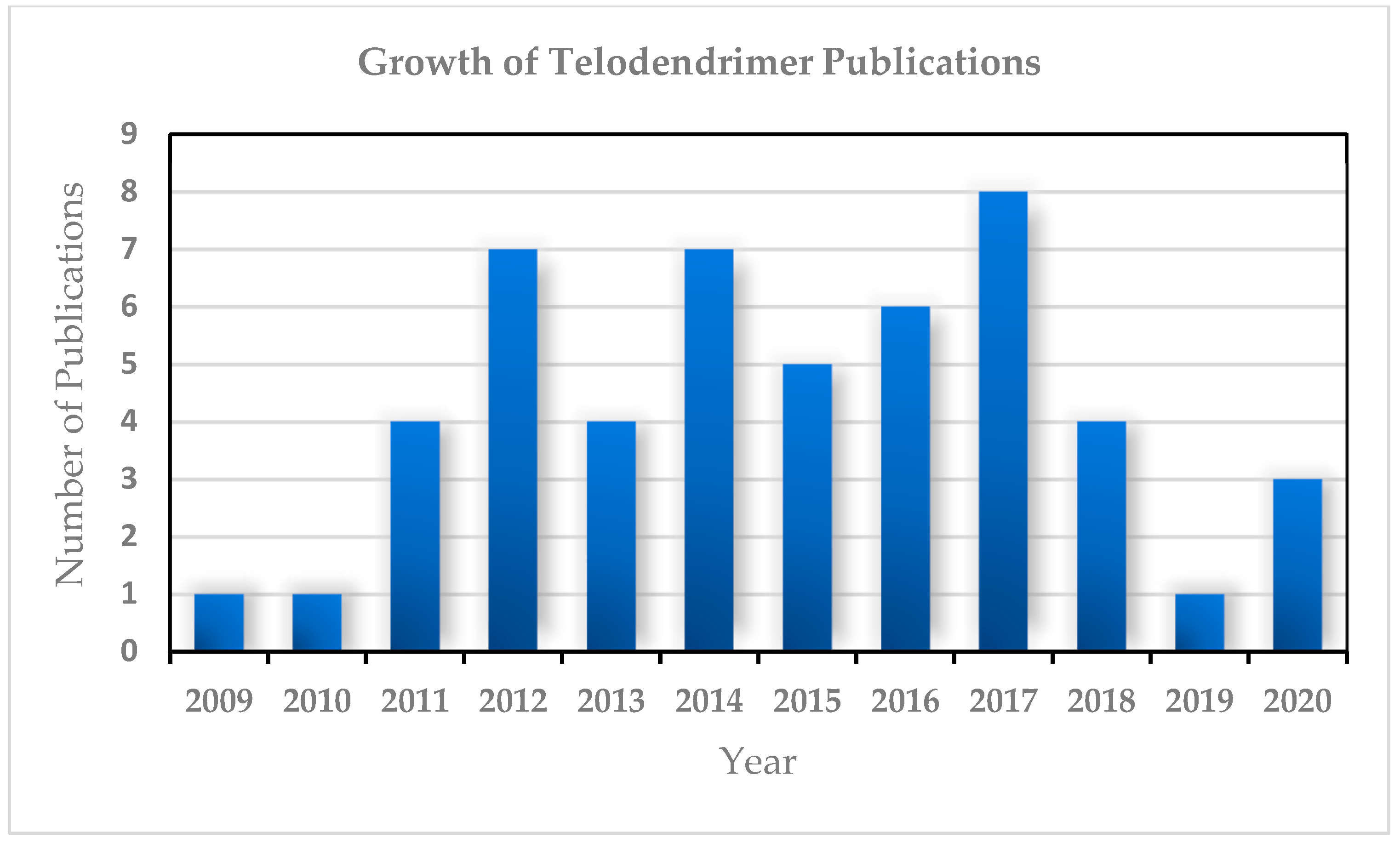 Molecules 25 03995 g011 Molecules 25 03995 g011