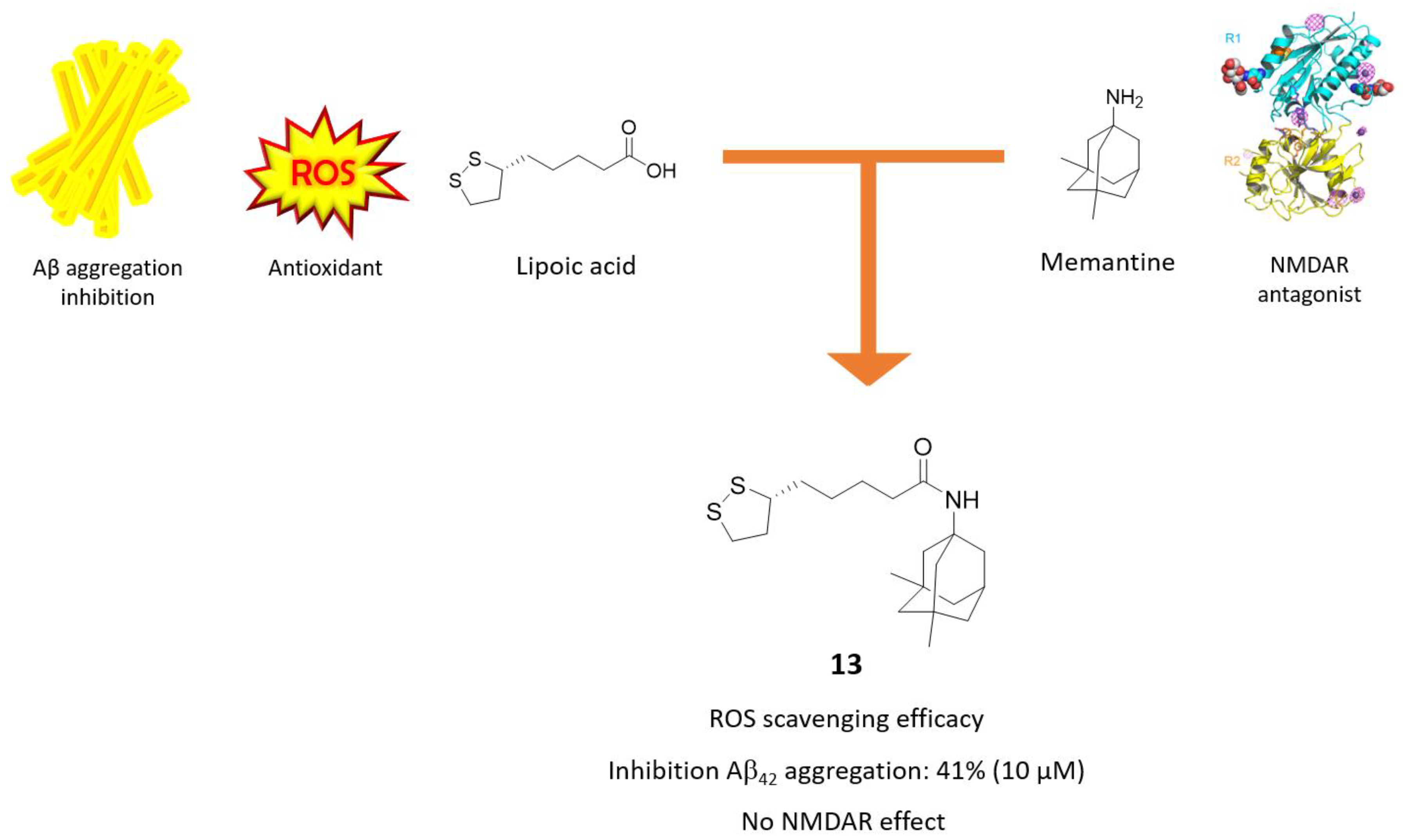 Мемантин молекула. Memantine molecules.