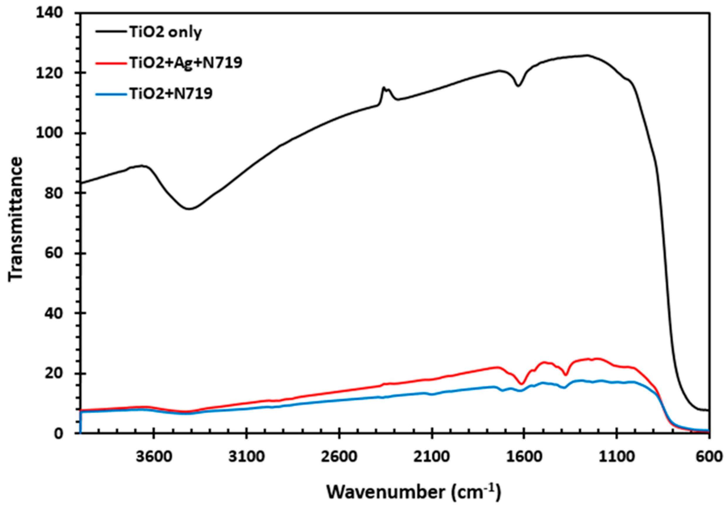 Molecules 25 04021 g005 Molecules 25 04021 g005