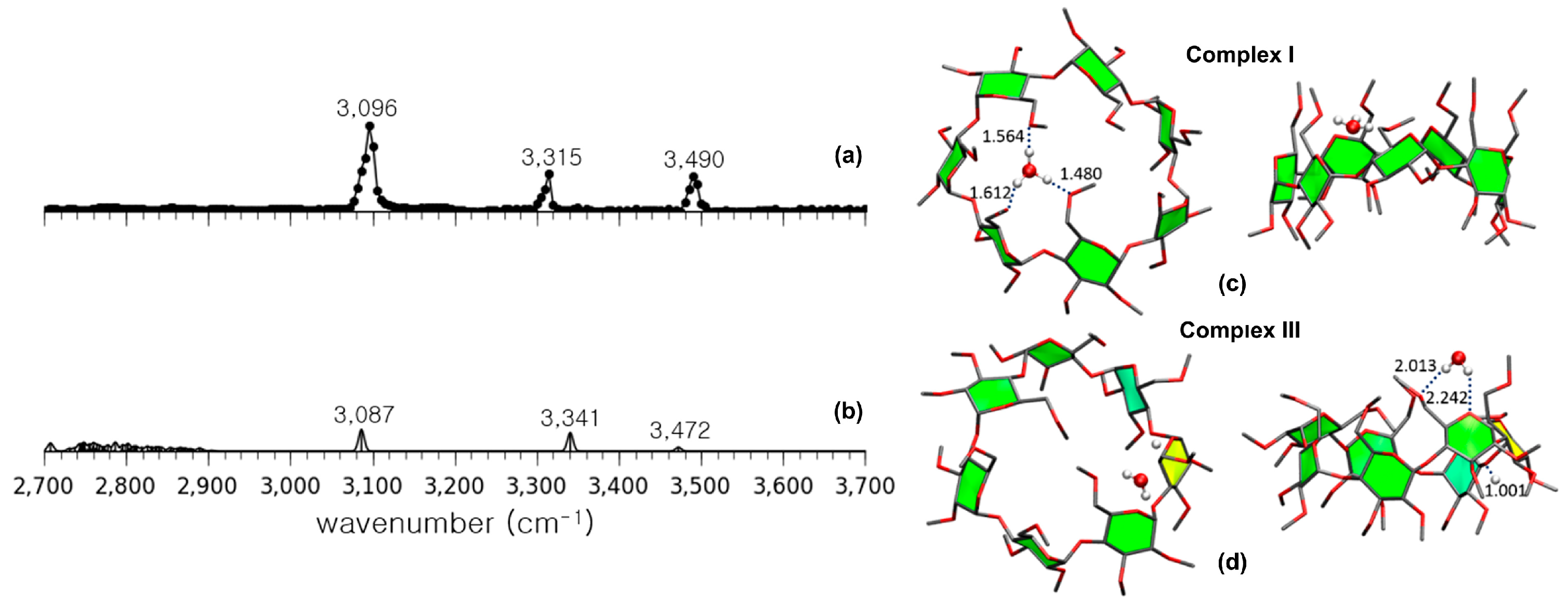 Molecules Free Full Text Noncovalent Complexes Of Cyclodextrin With Small Organic Molecules Applications And Insights Into Host Guest Interactions In The Gas Phase And Condensed Phase Html