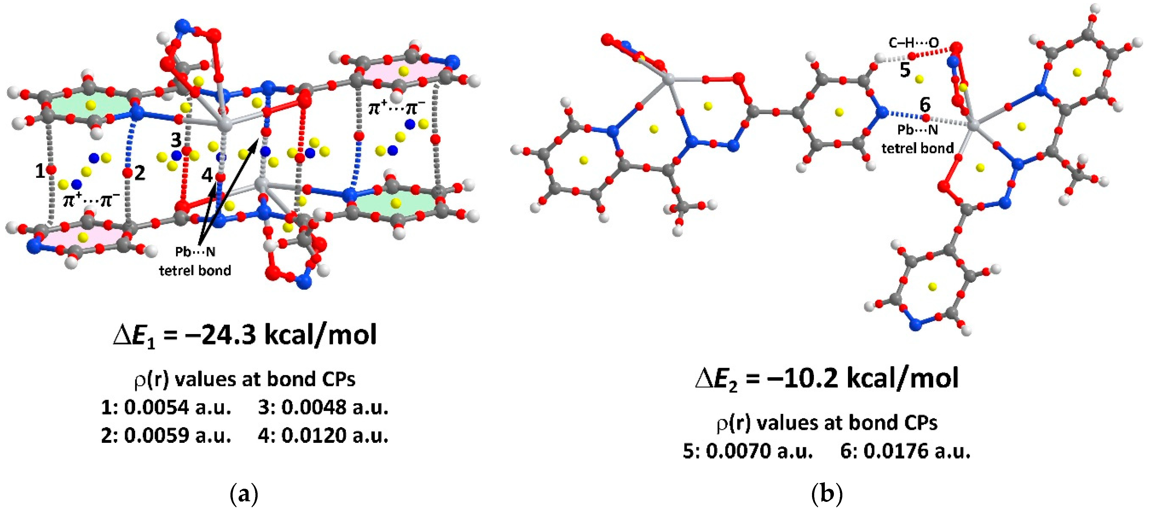 Molecules Free Full Text Tetrel Bonding And Other Non Covalent Interactions Assisted Supramolecular Aggregation In A New Pb Ii Complex Of An Isonicotinohydrazide