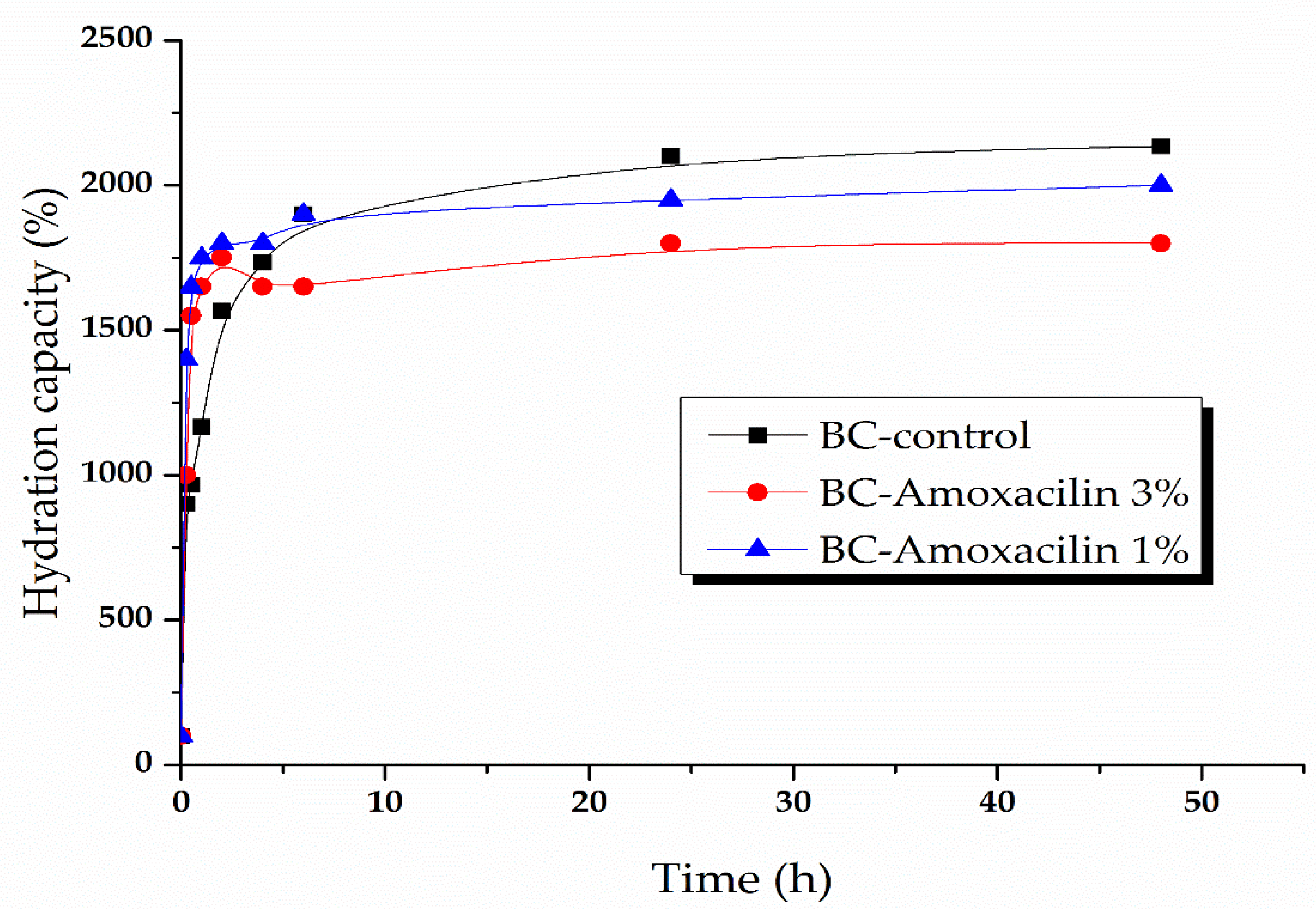 Molecules 25 04069 g008 Molecules 25 04069 g008