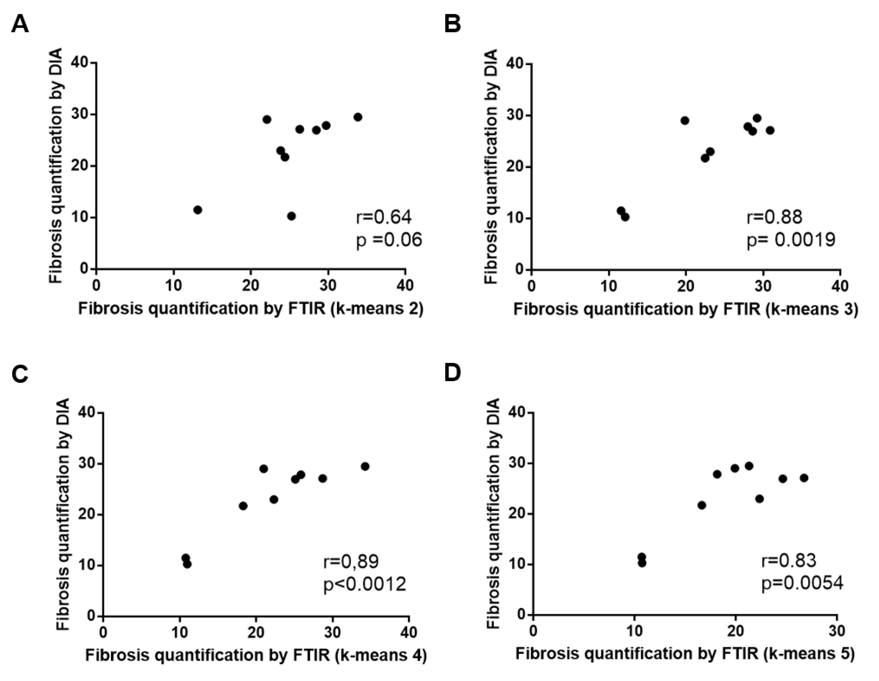 Molecules 25 04092 g003 Molecules 25 04092 g003