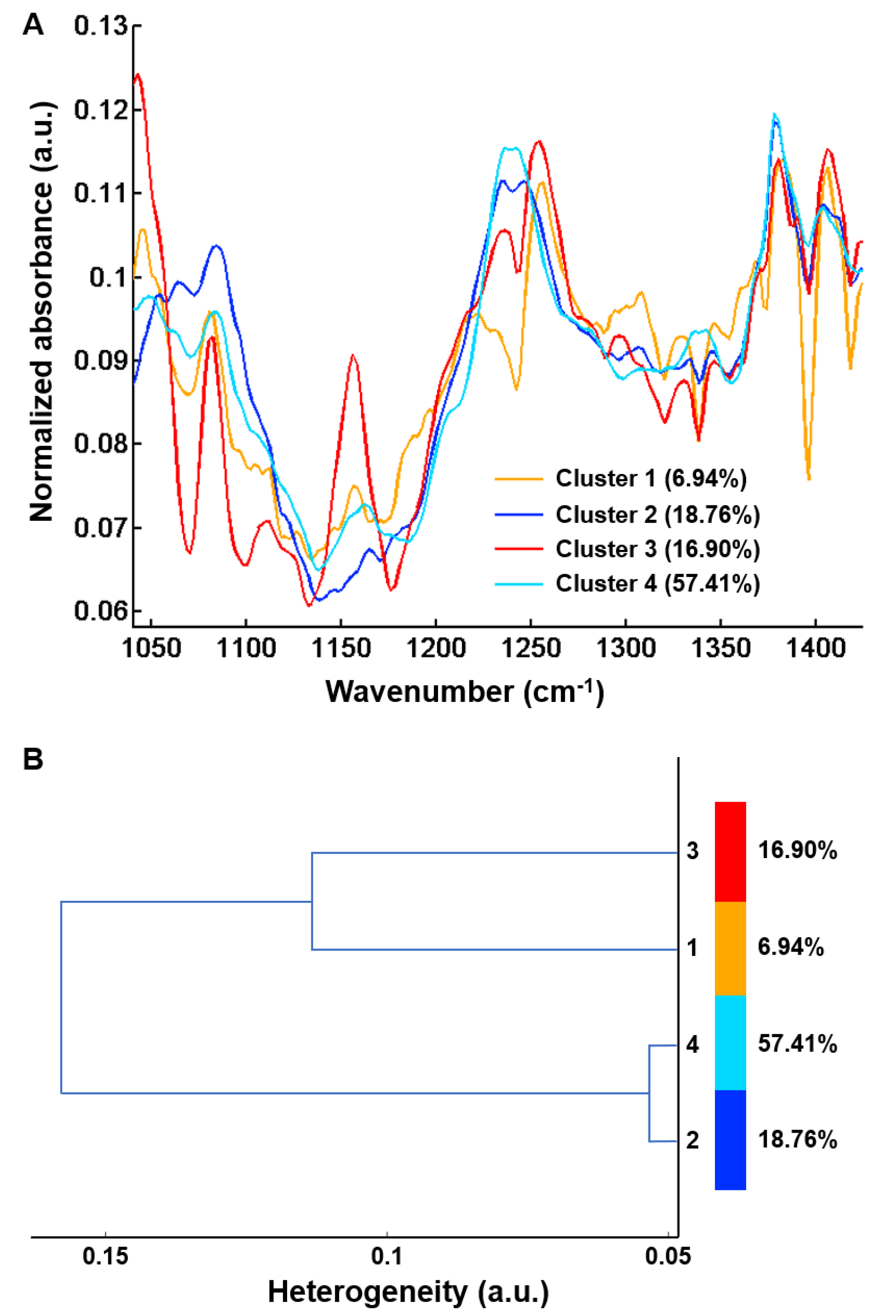 Molecules 25 04092 g007 Molecules 25 04092 g007