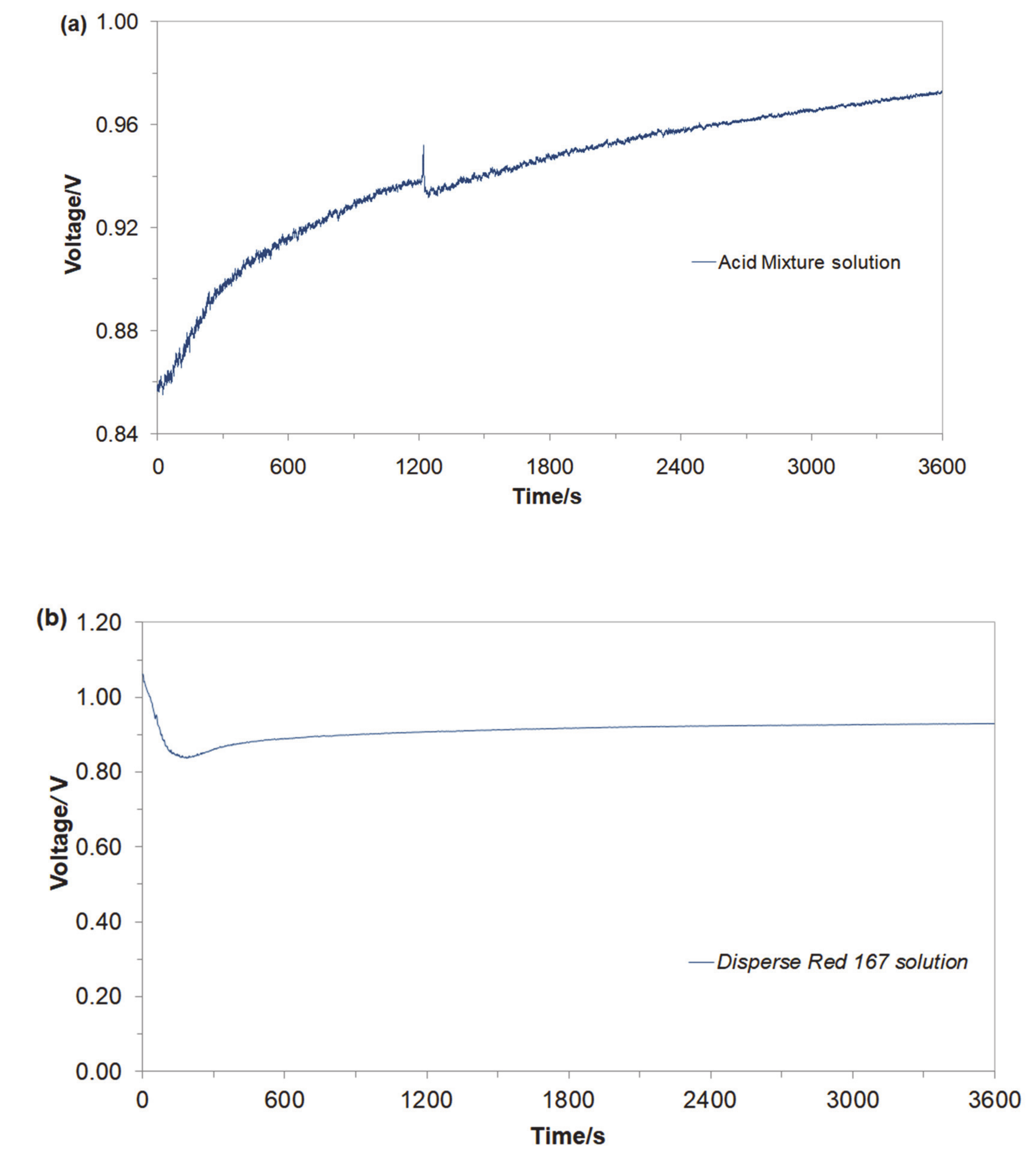 Molecules 25 04108 g002