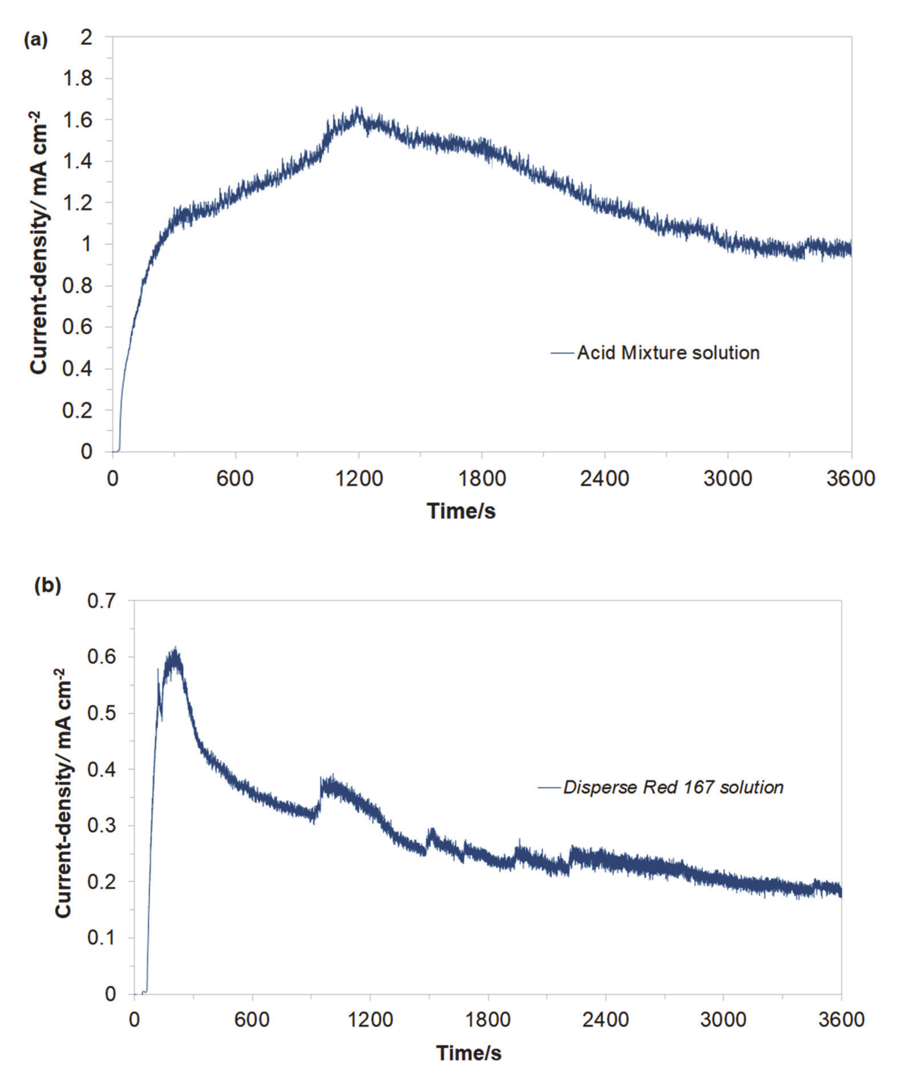 Molecules 25 04108 g003