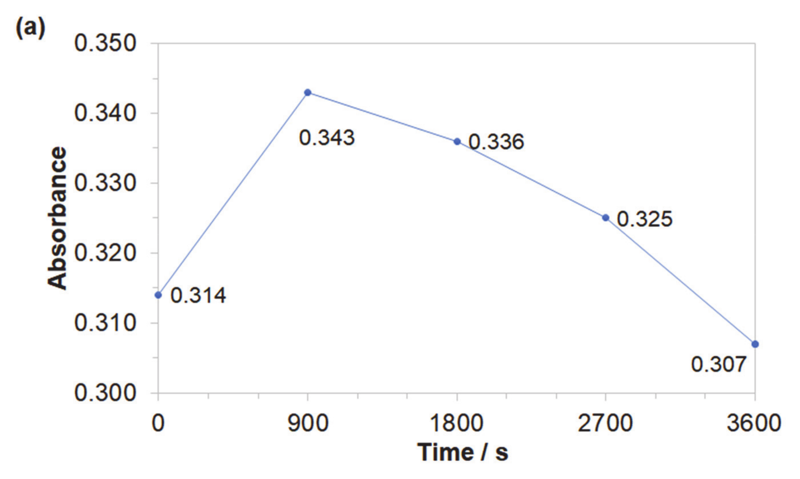 Molecules 25 04108 g007a