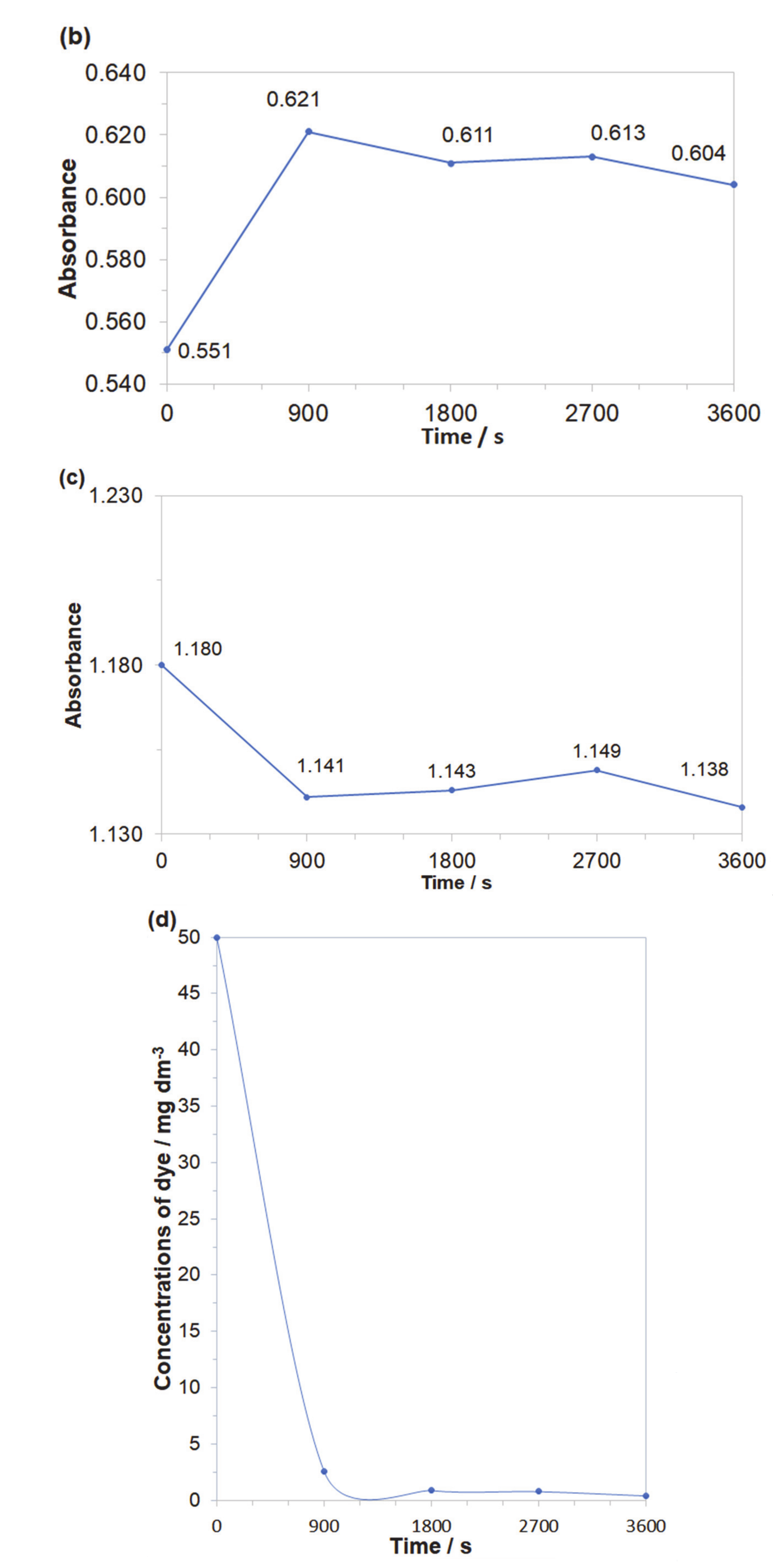 Molecules 25 04108 g007b