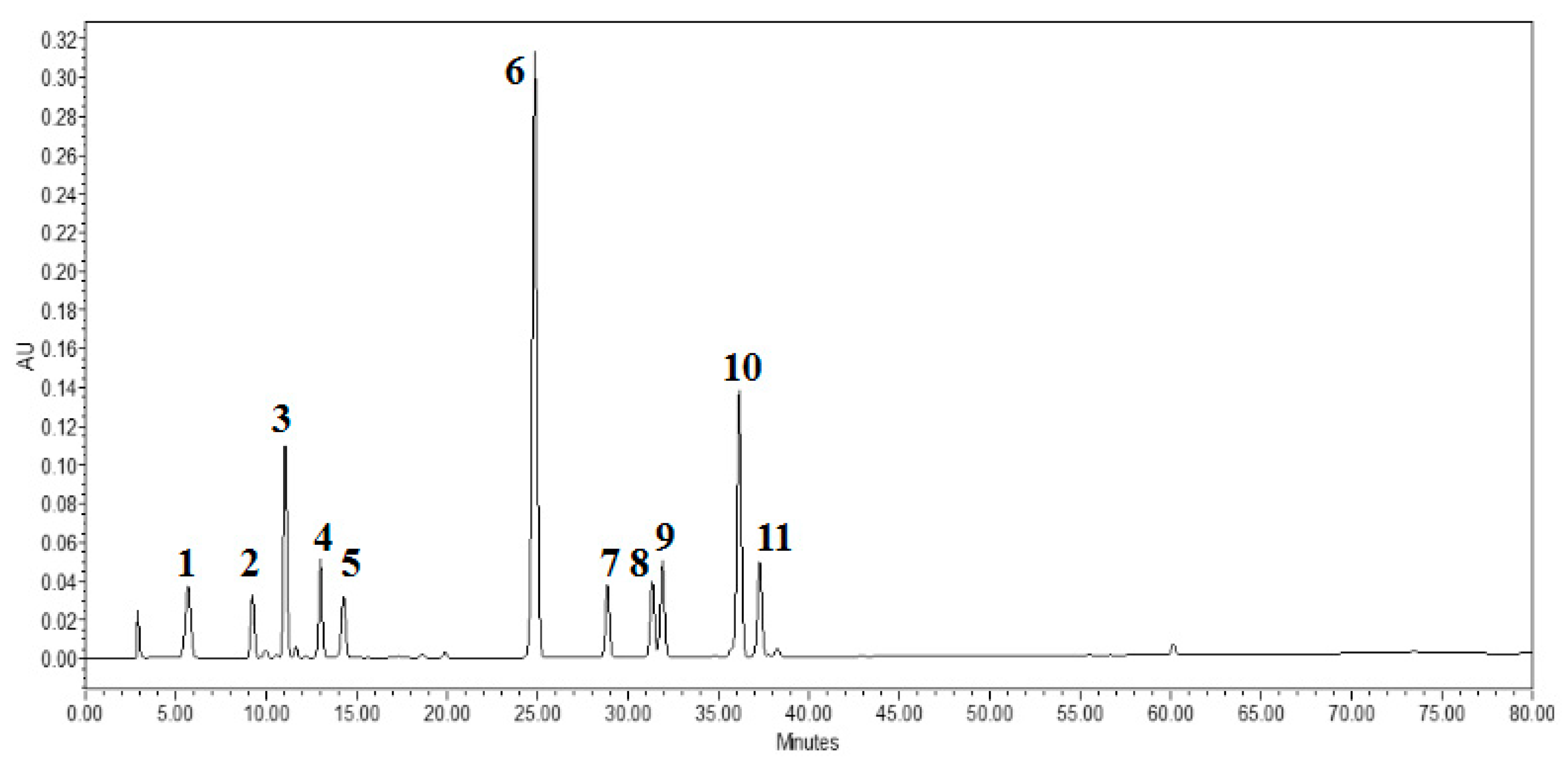 Molecules 25 04153 g001 Molecules 25 04153 g001