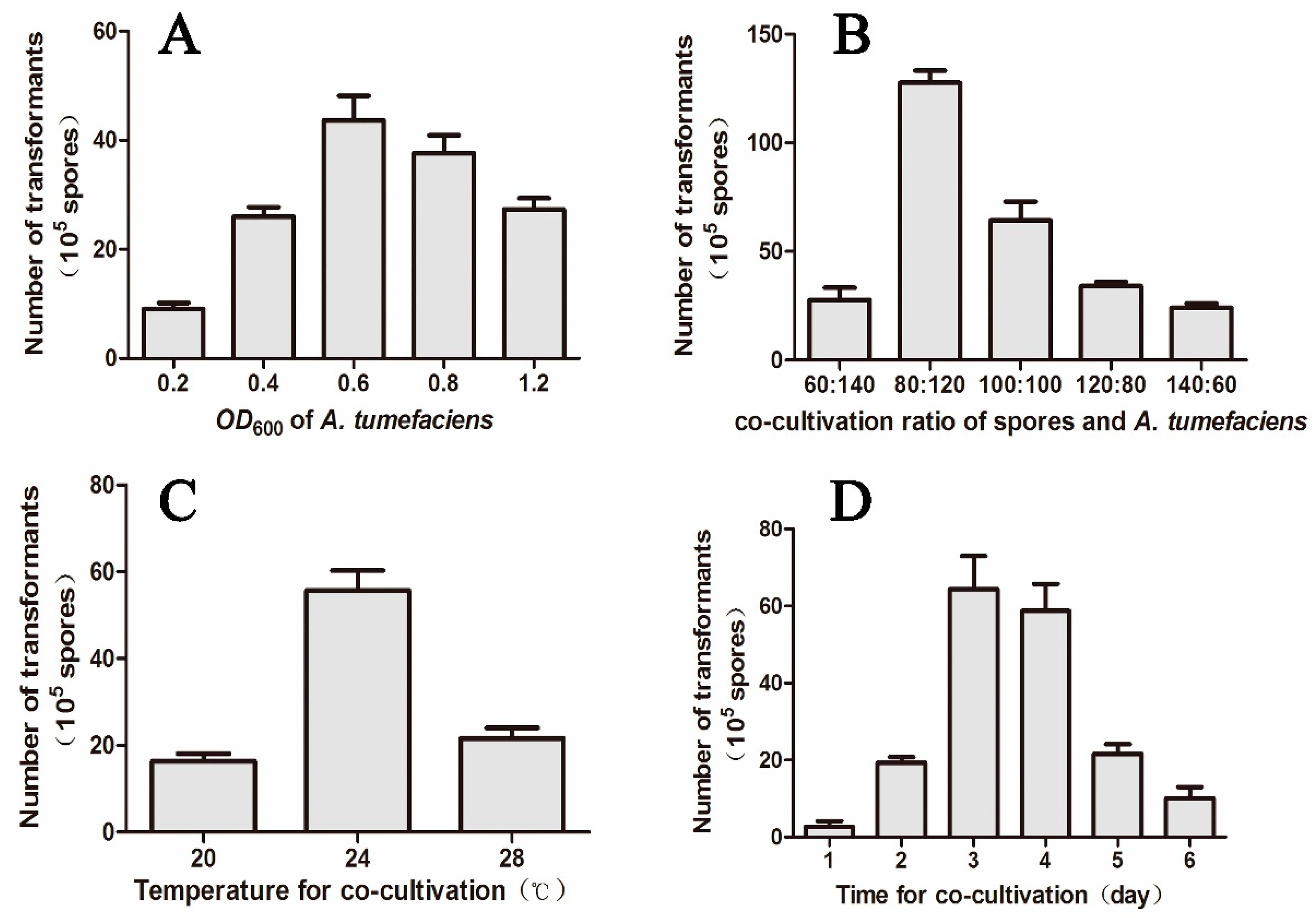 Molecules 25 04192 g003