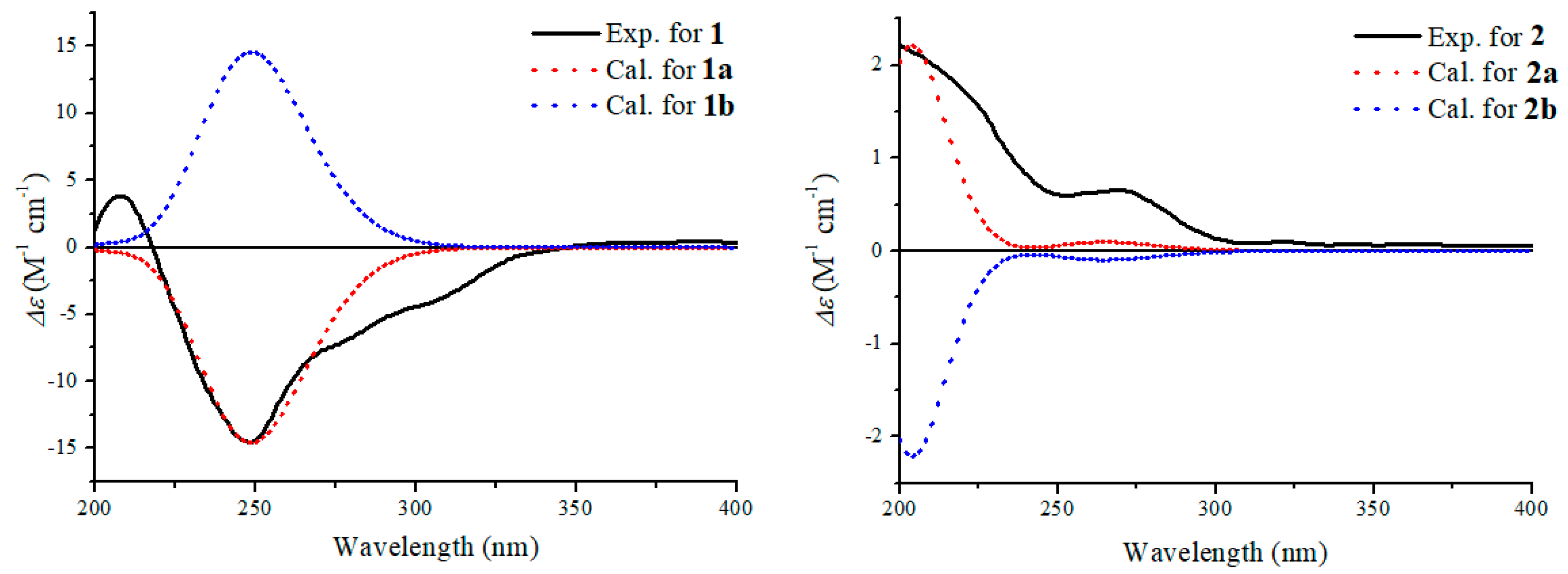 Molecules 25 04192 g008