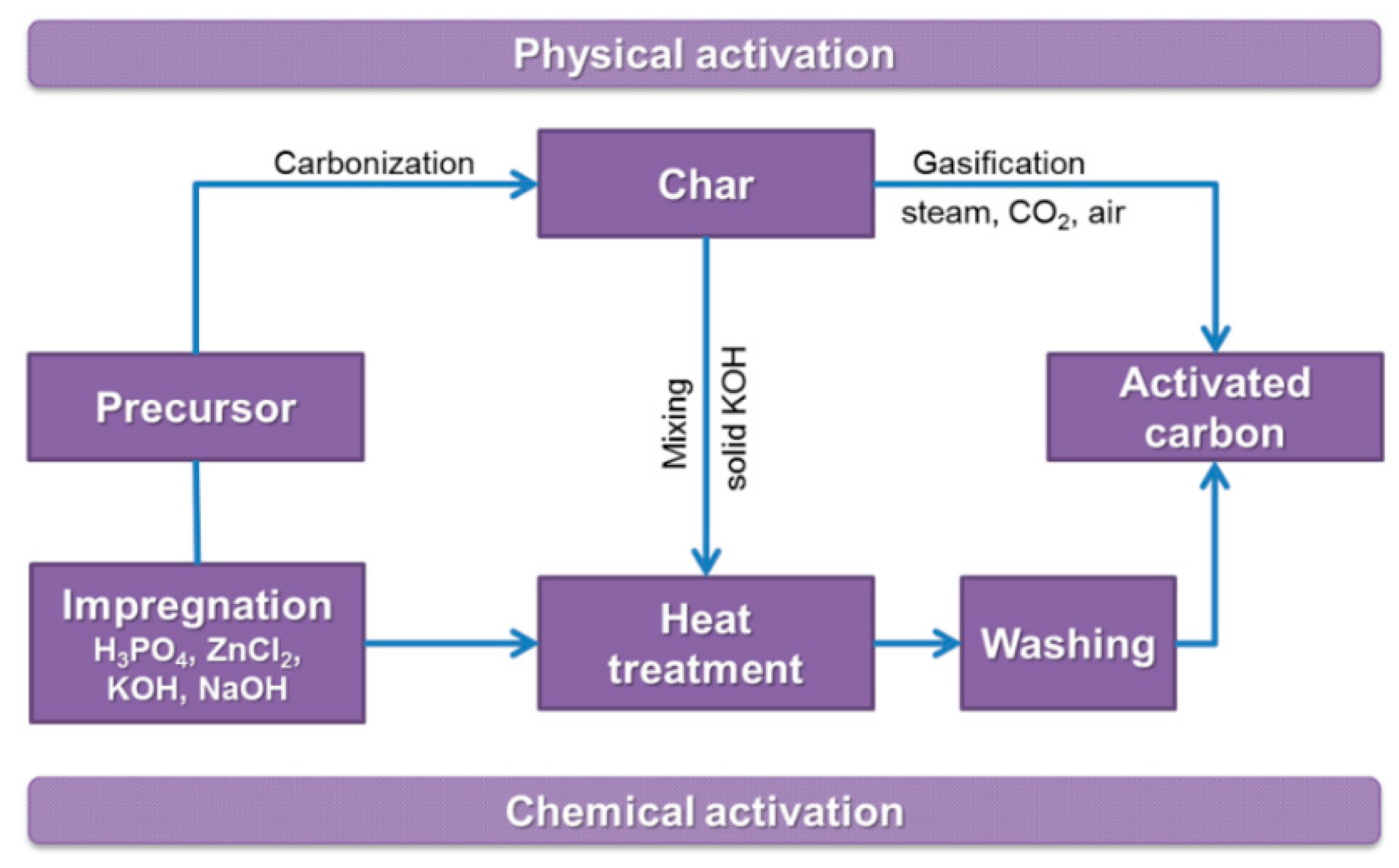 Molecules 25 04255 g004