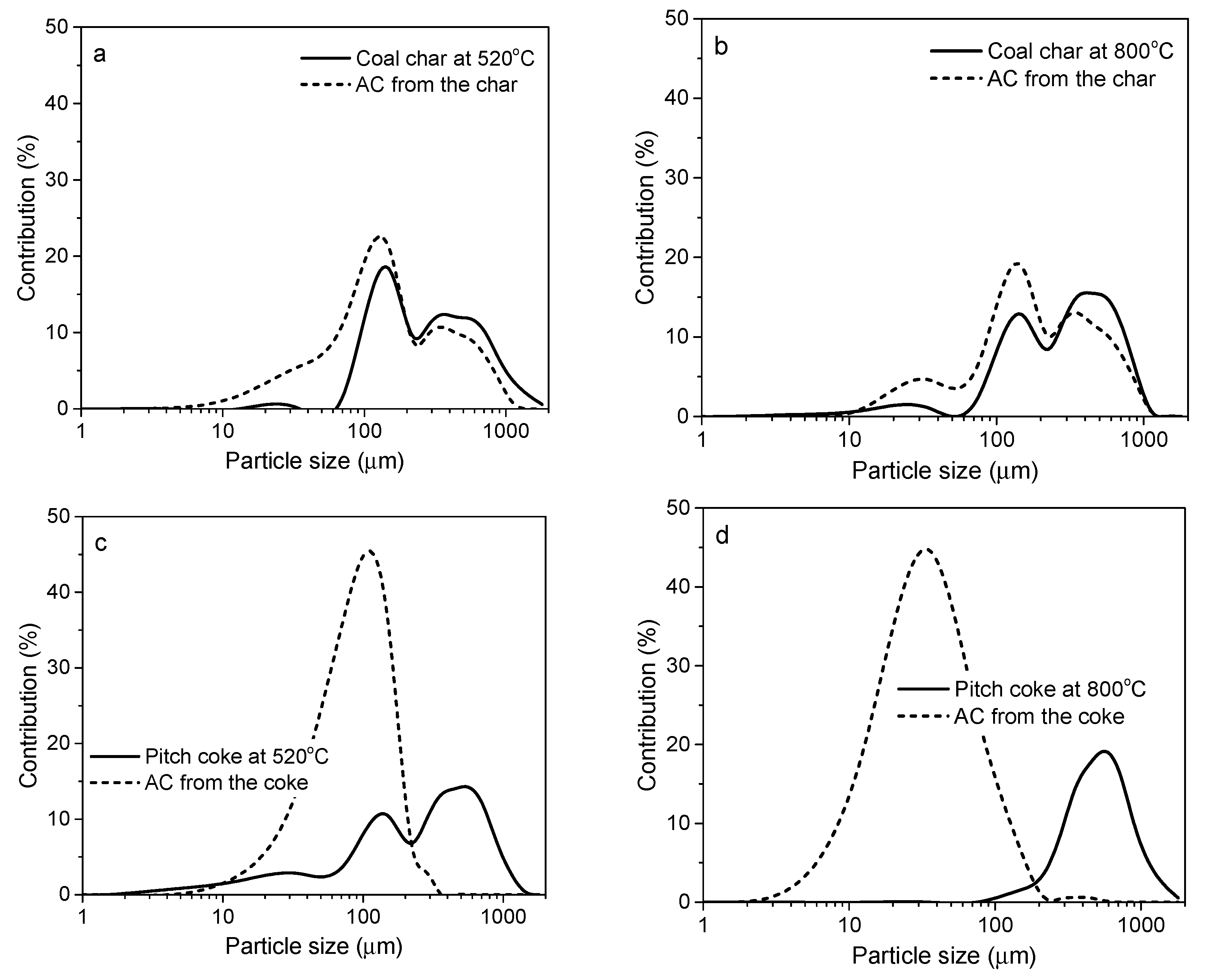 Molecules 25 04255 g009