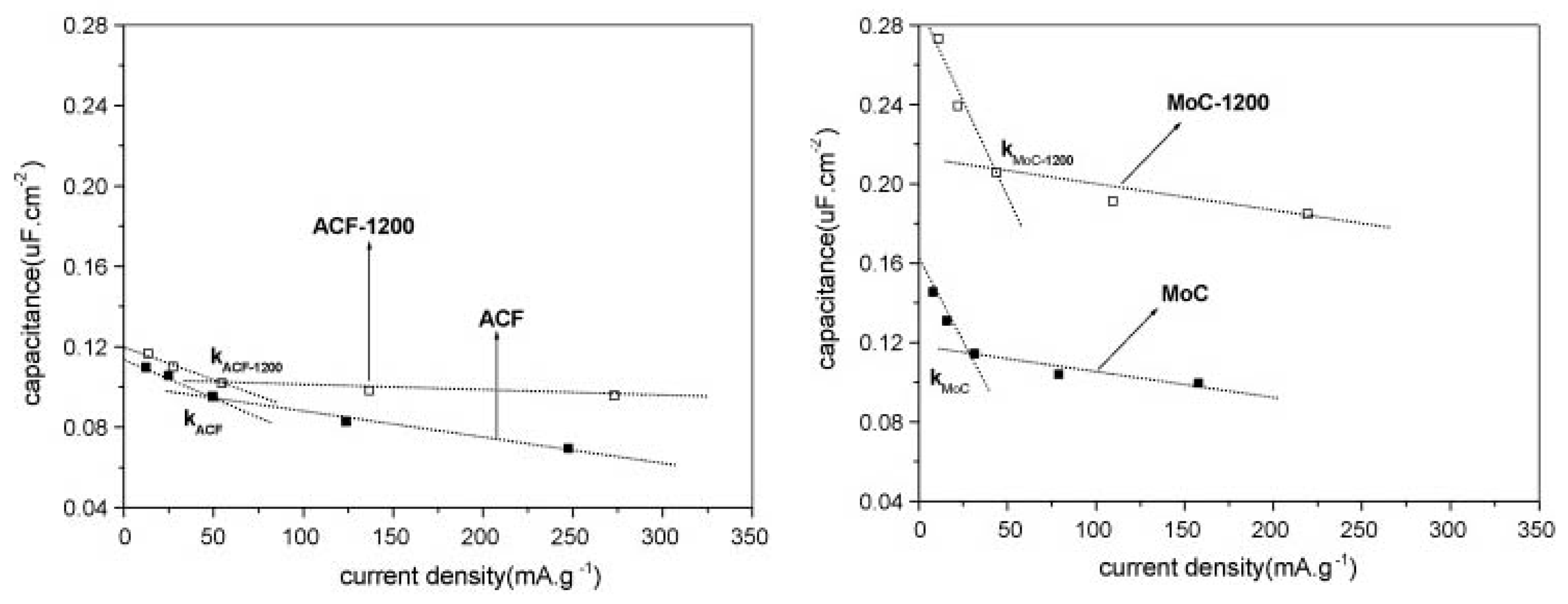 Molecules 25 04255 g022
