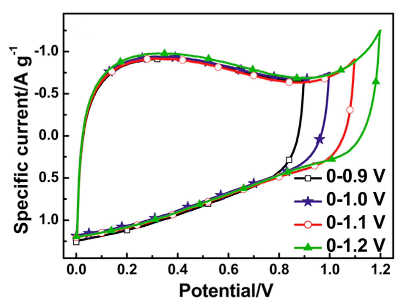 Molecules 25 04255 g028
