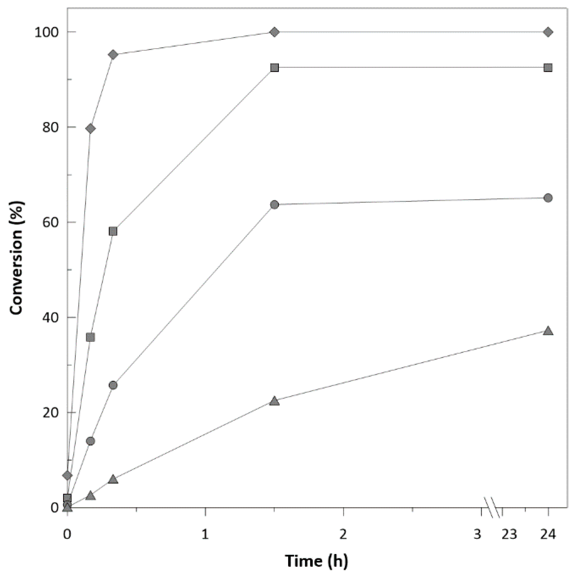 Molecules 25 04278 g001 Molecules 25 04278 g001