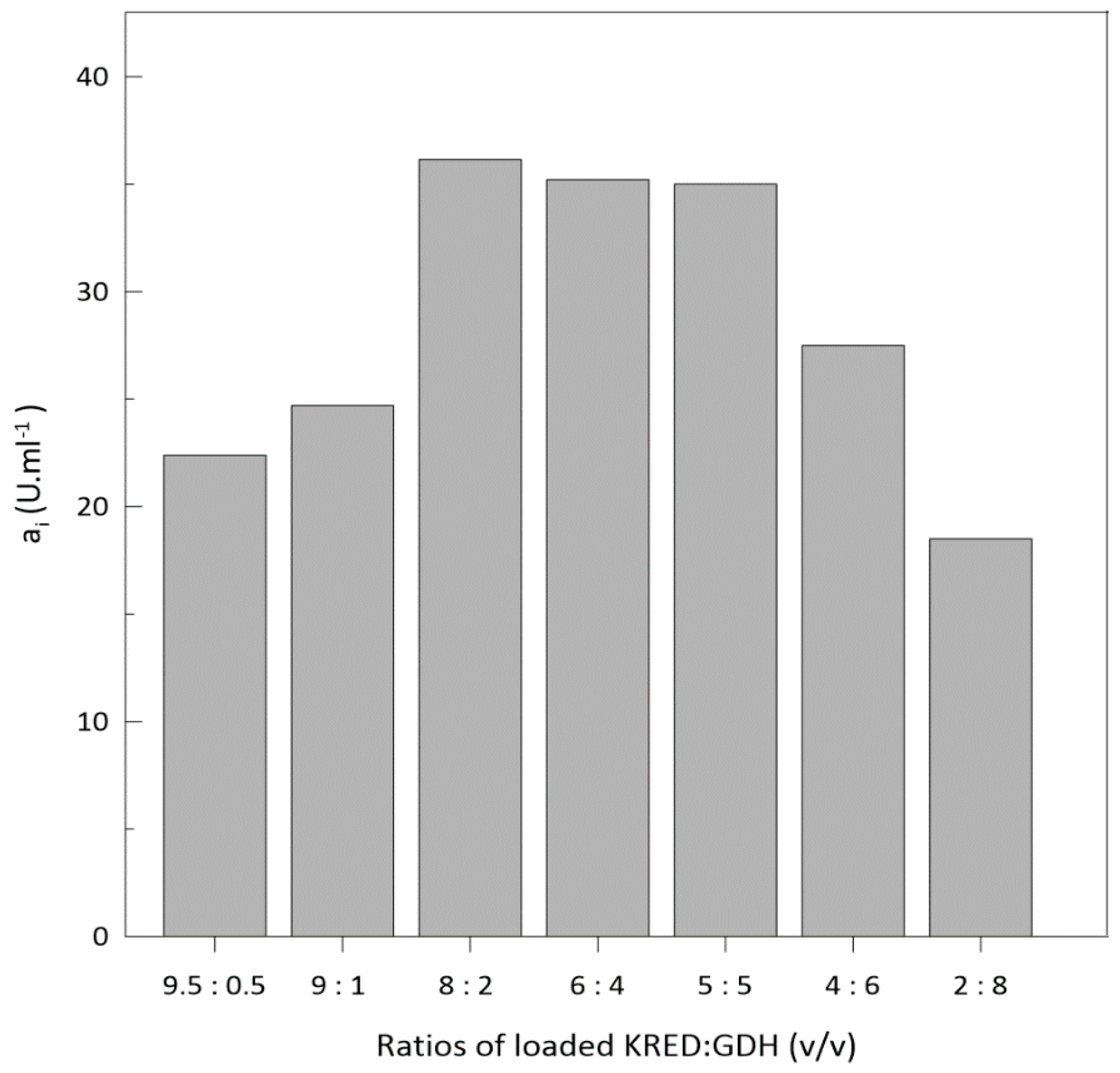 Molecules 25 04278 g004 Molecules 25 04278 g004