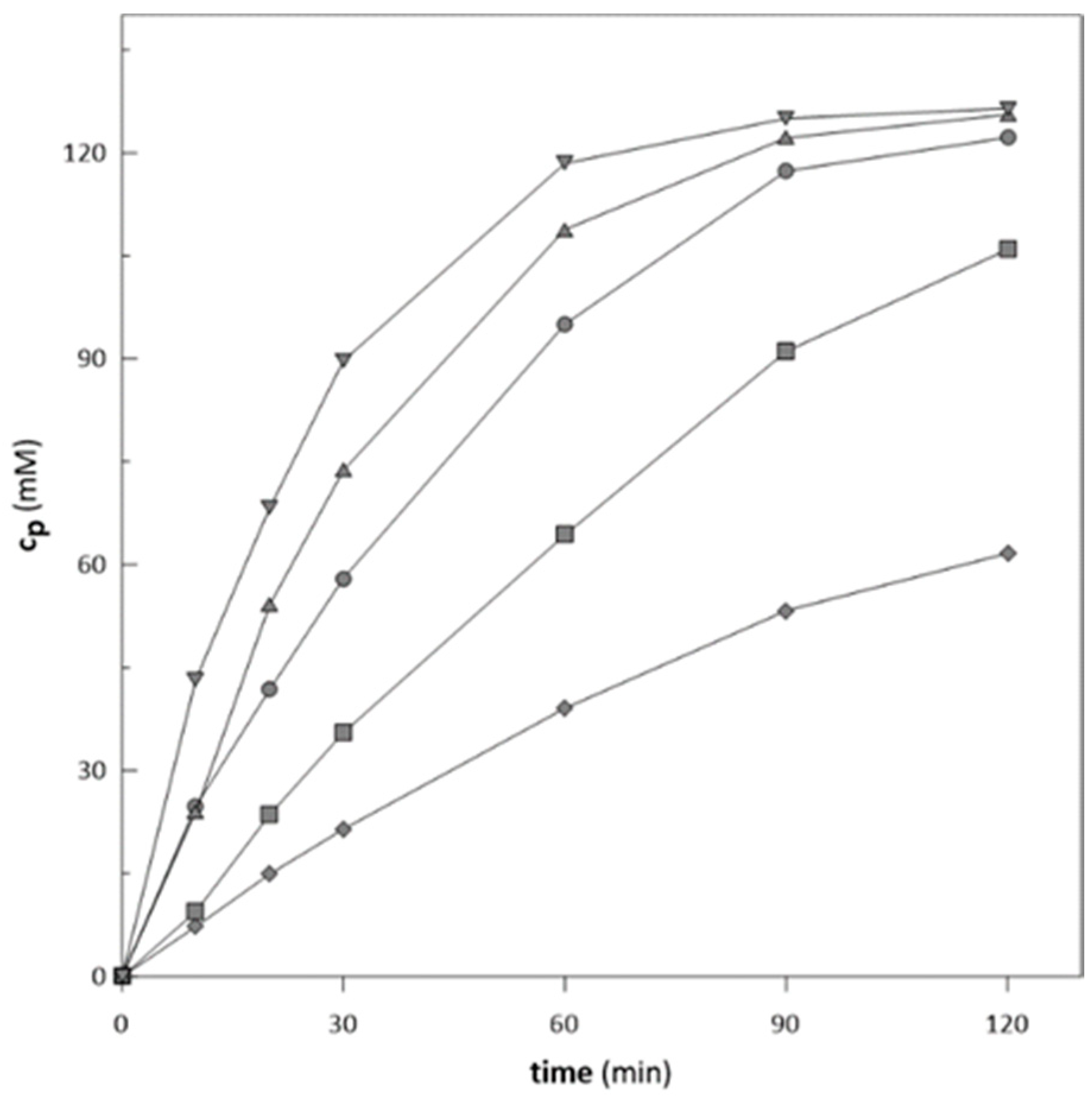 Molecules Free Full Text Semi Continuous Flow Biocatalysis With Affinity Co Immobilized Ketoreductase And Glucose Dehydrogenase Html