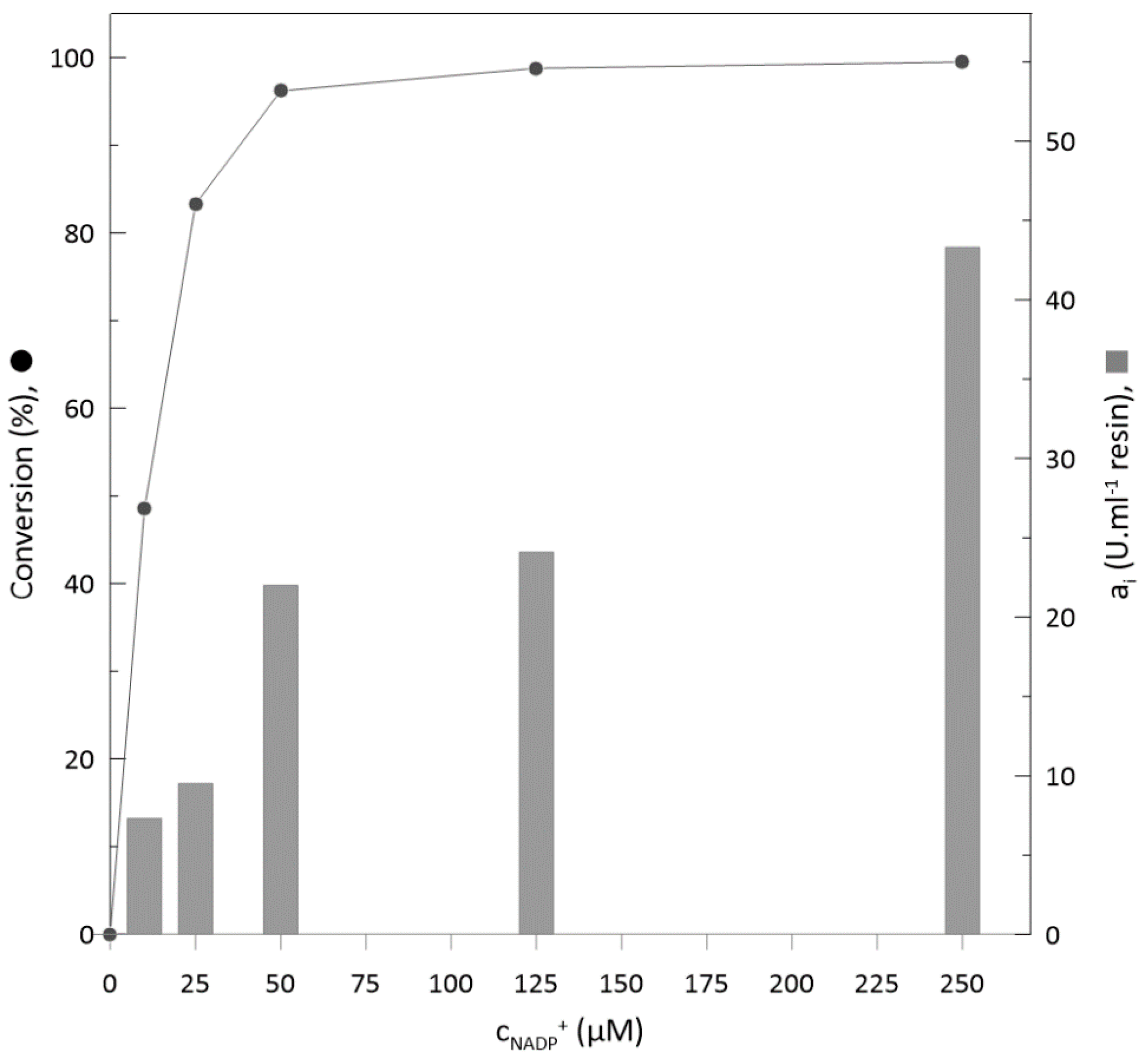 Molecules 25 04278 g006 Molecules 25 04278 g006