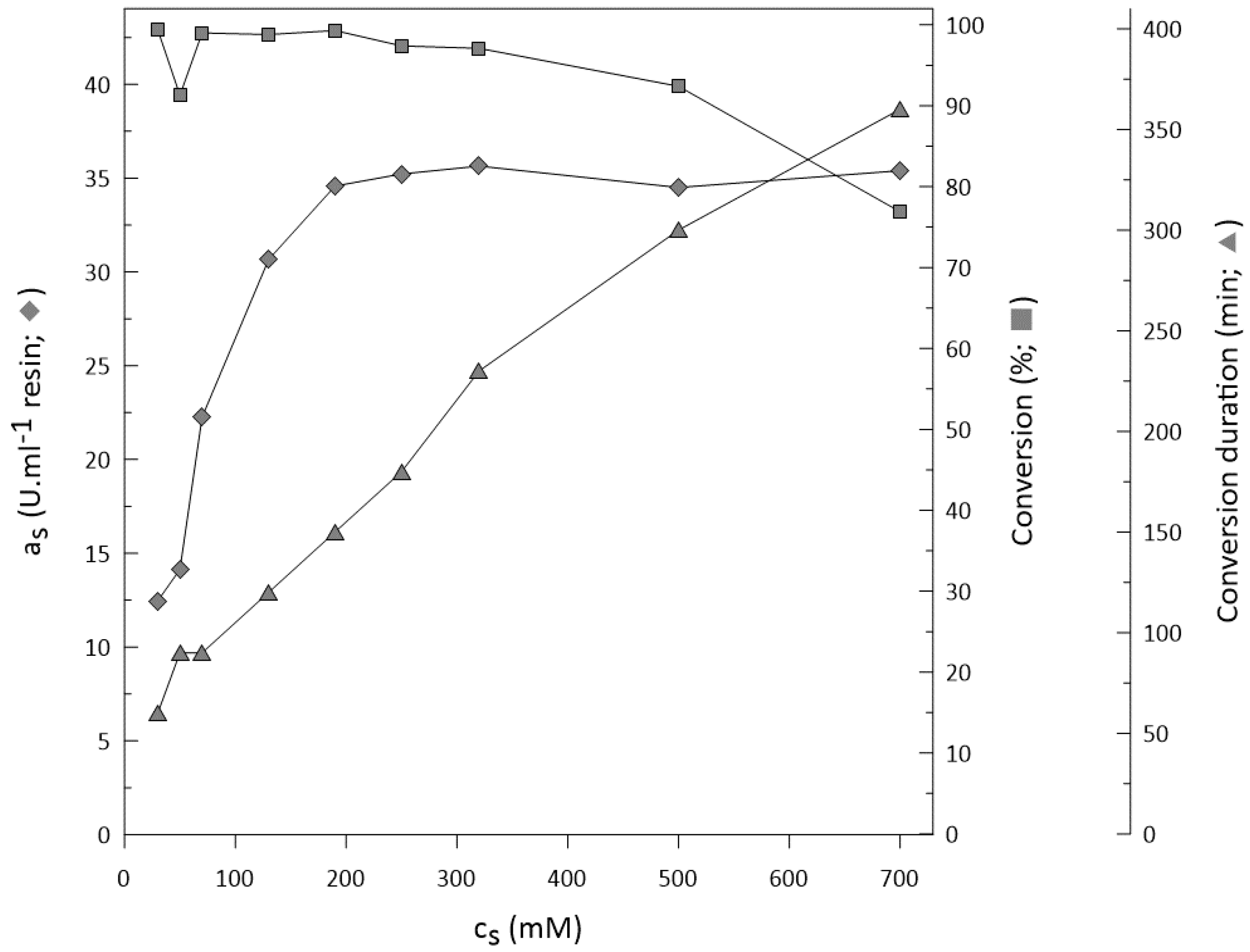 Molecules 25 04278 g007 Molecules 25 04278 g007
