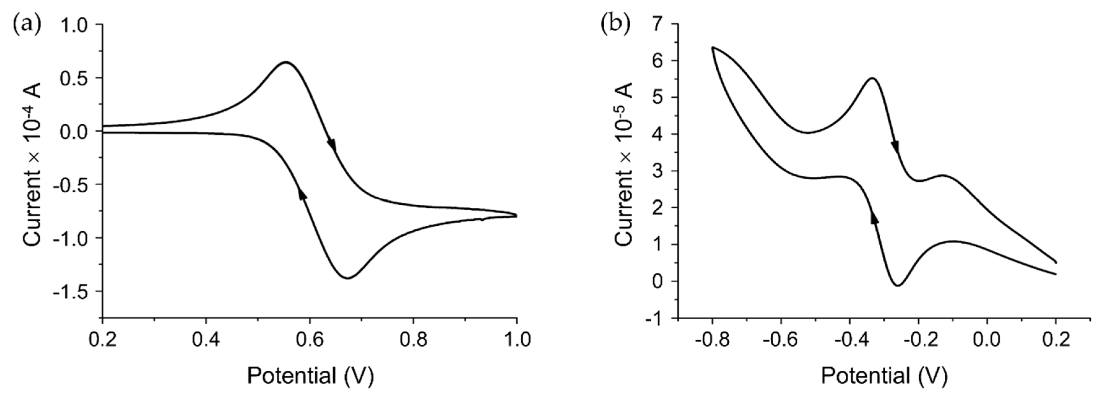 Molecules Free Full Text Ruthenium Ii Iii Dmso Based Plexes Of 2 Aminophenyl Benzimidazole With In Vitro And In Vivo Anticancer Activity Html