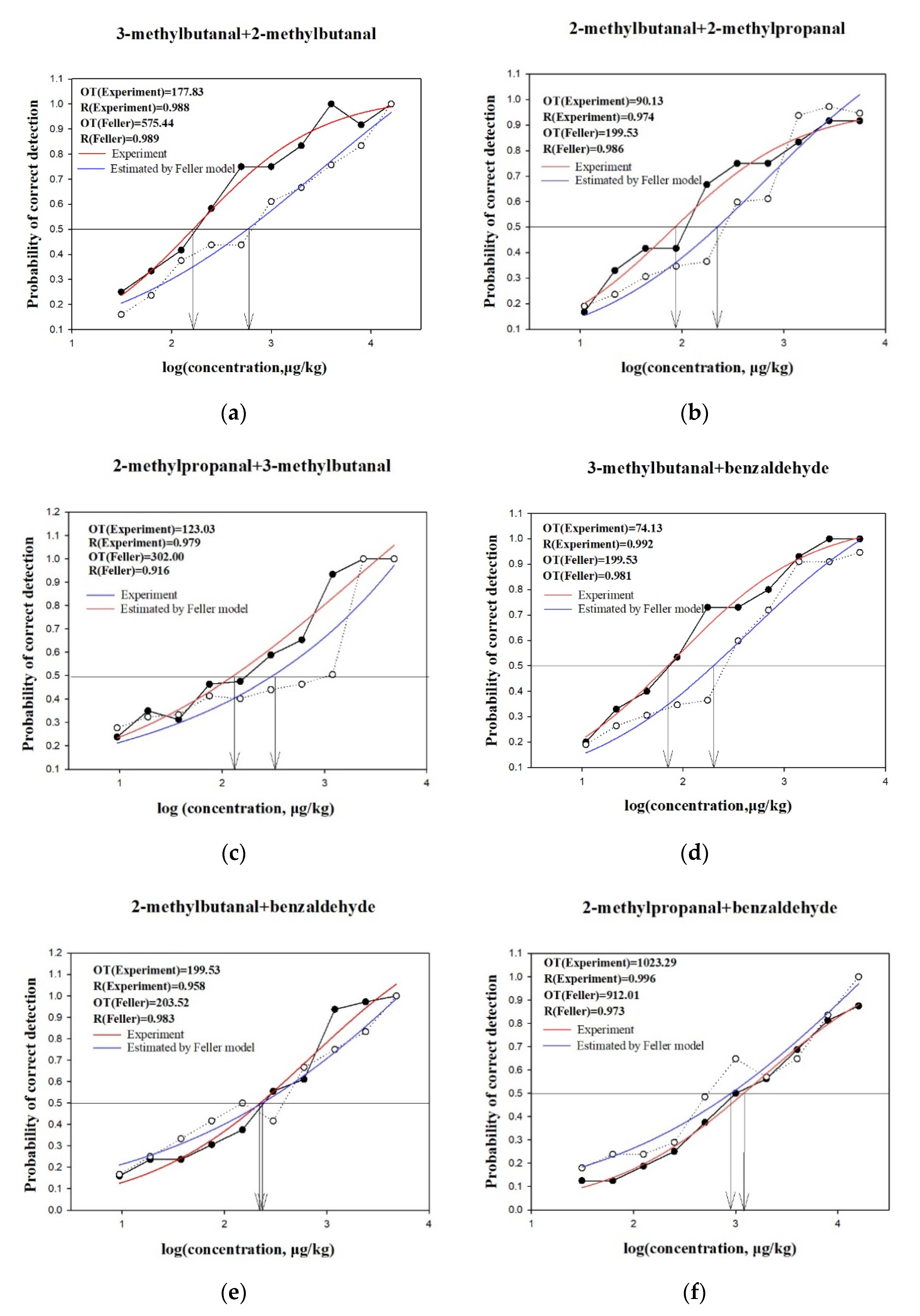 Molecules 25 04308 g002 Molecules 25 04308 g002