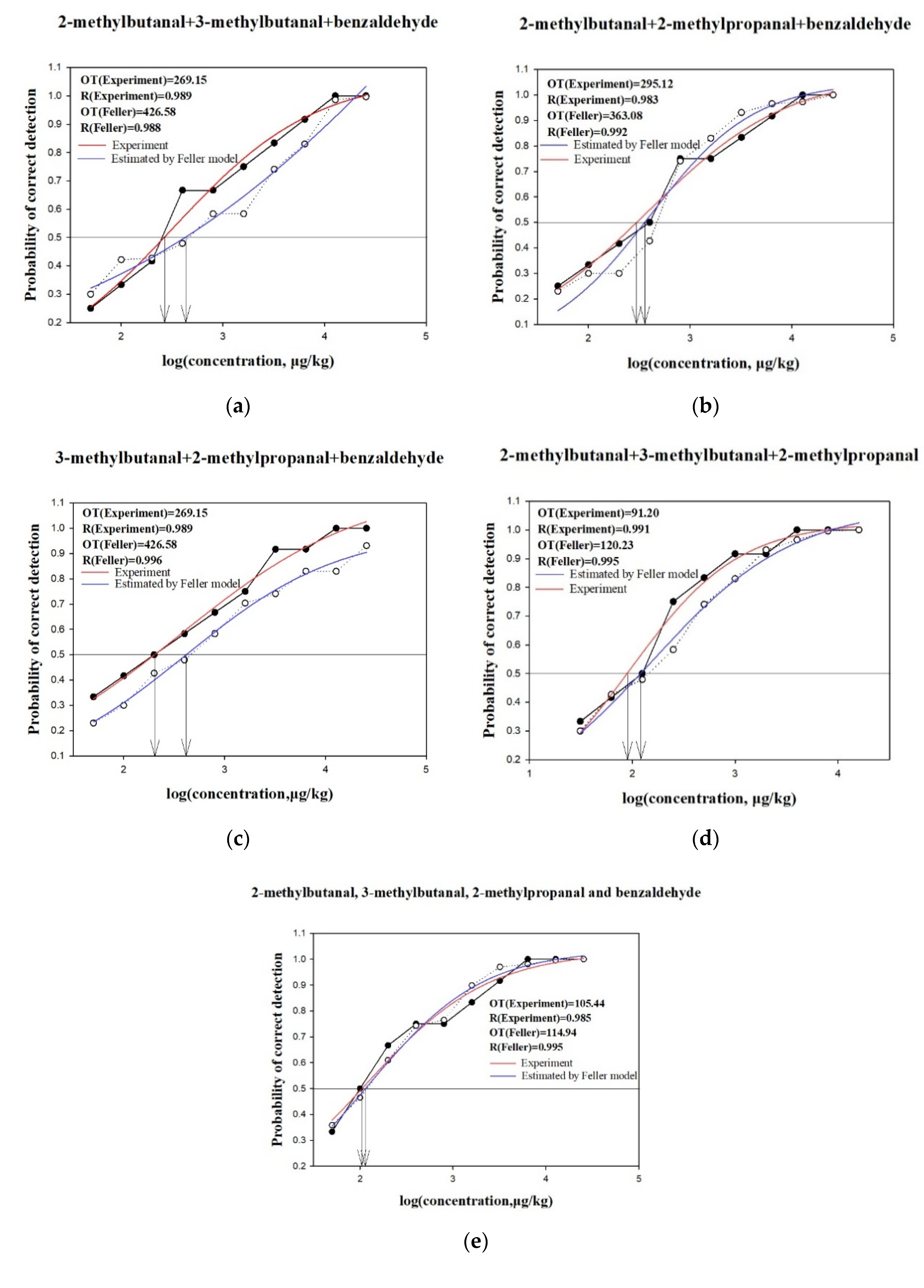 Molecules 25 04308 g003 Molecules 25 04308 g003