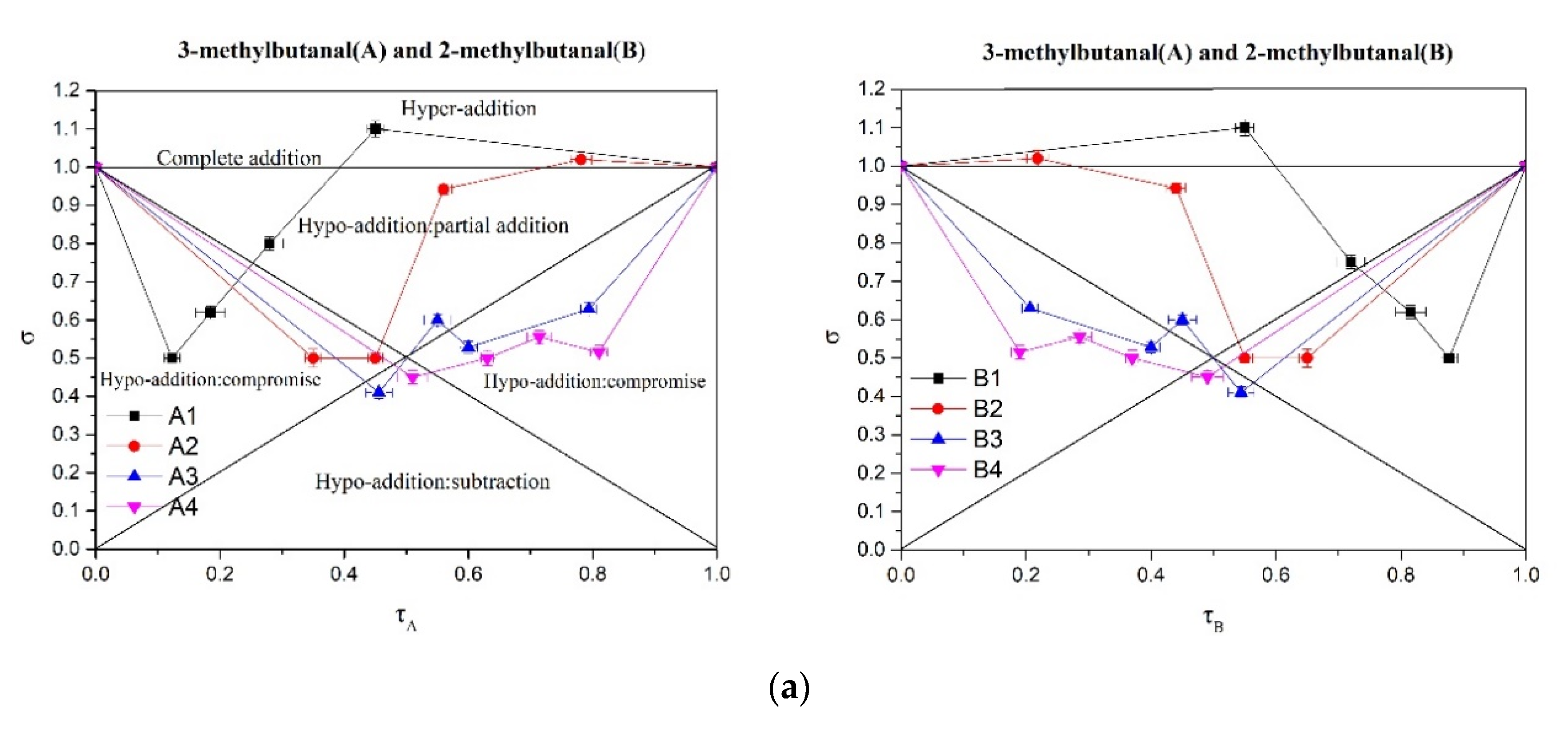 Molecules 25 04308 g004a Molecules 25 04308 g004a